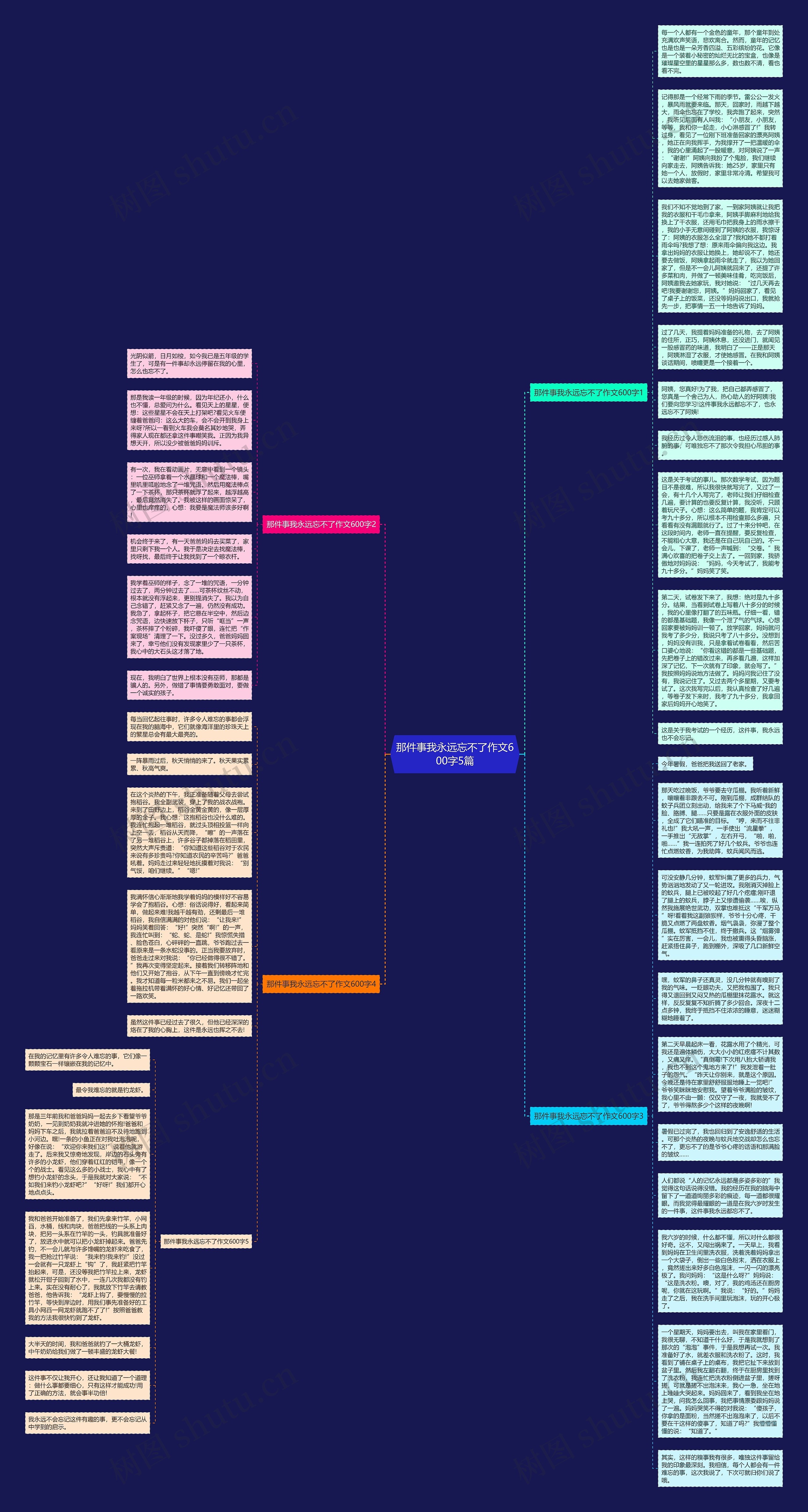 那件事我永远忘不了作文600字5篇思维导图