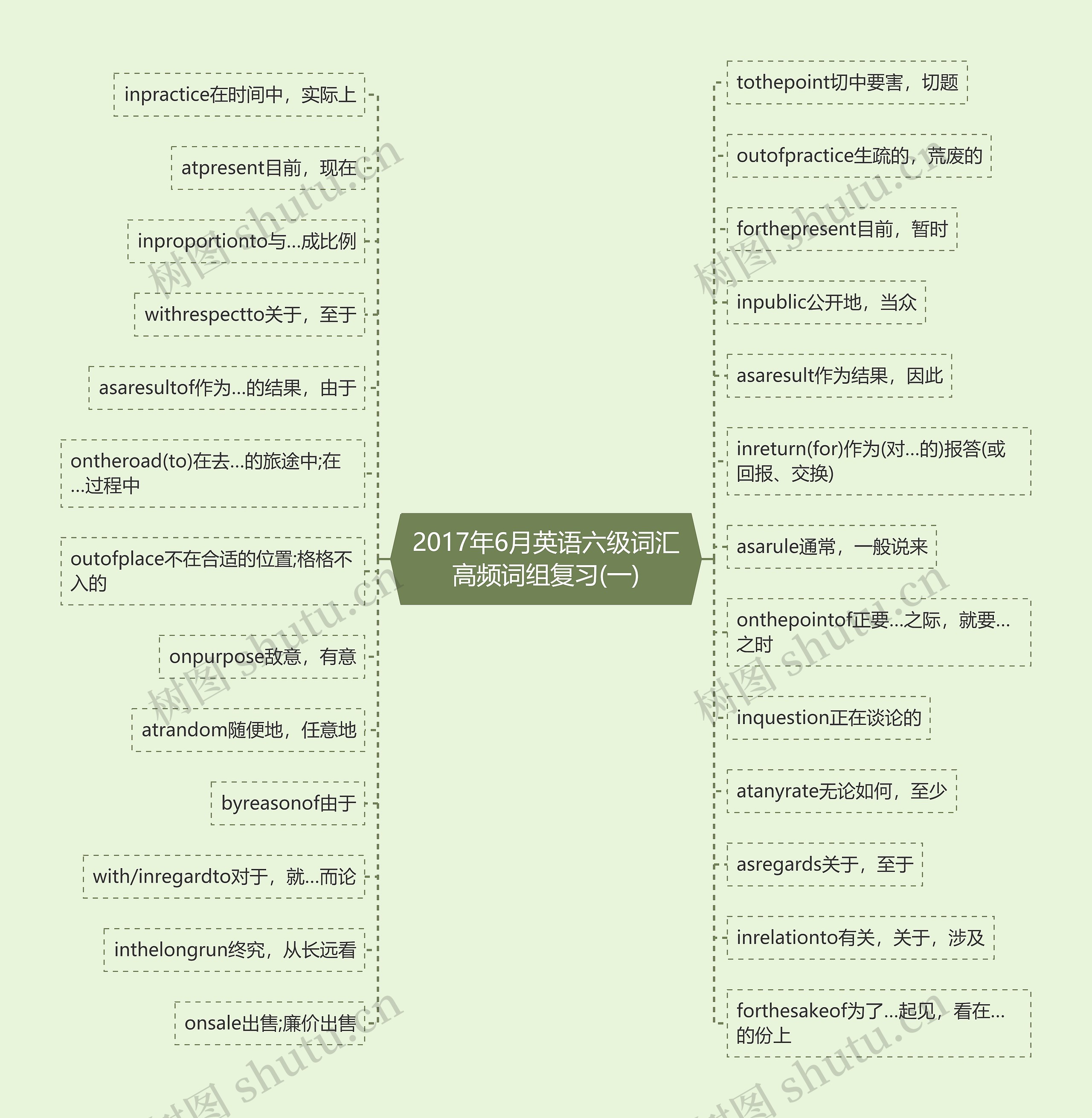 2017年6月英语六级词汇高频词组复习(一)