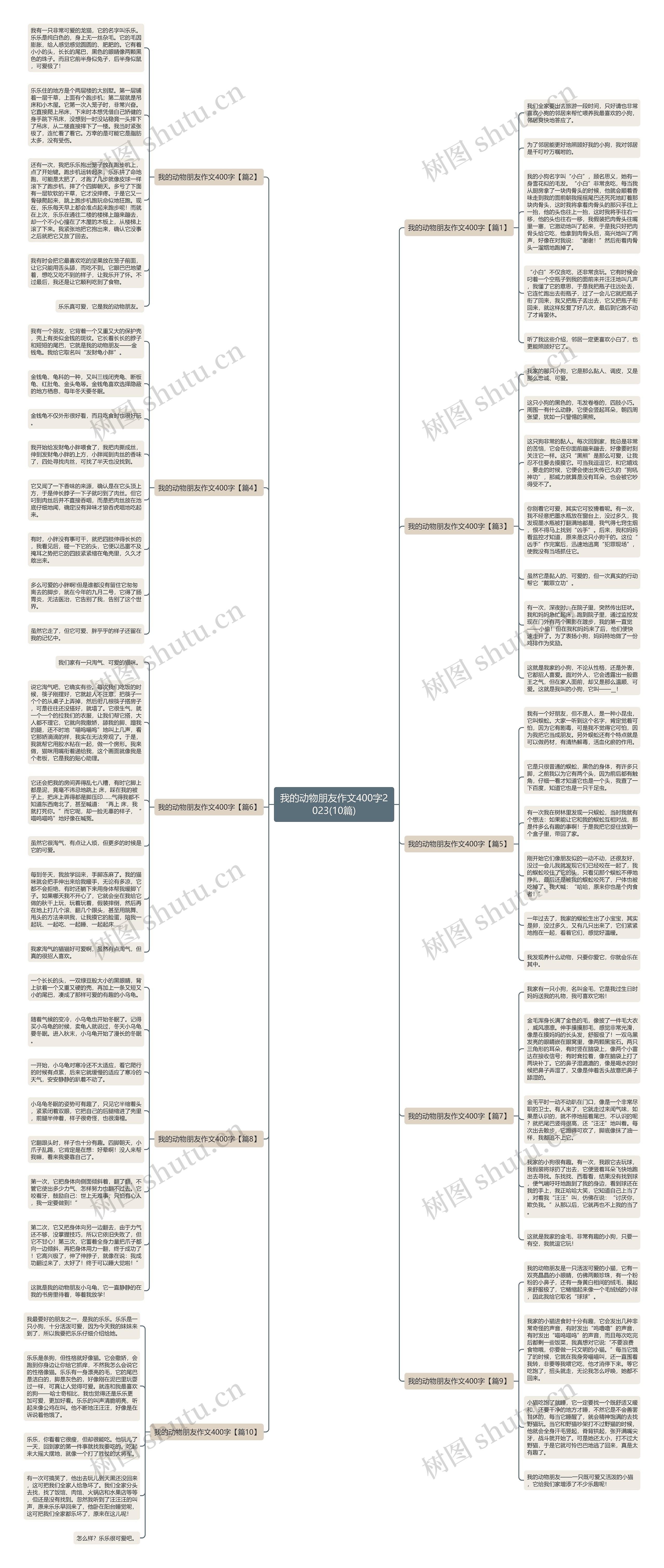 我的动物朋友作文400字2023(10篇)思维导图