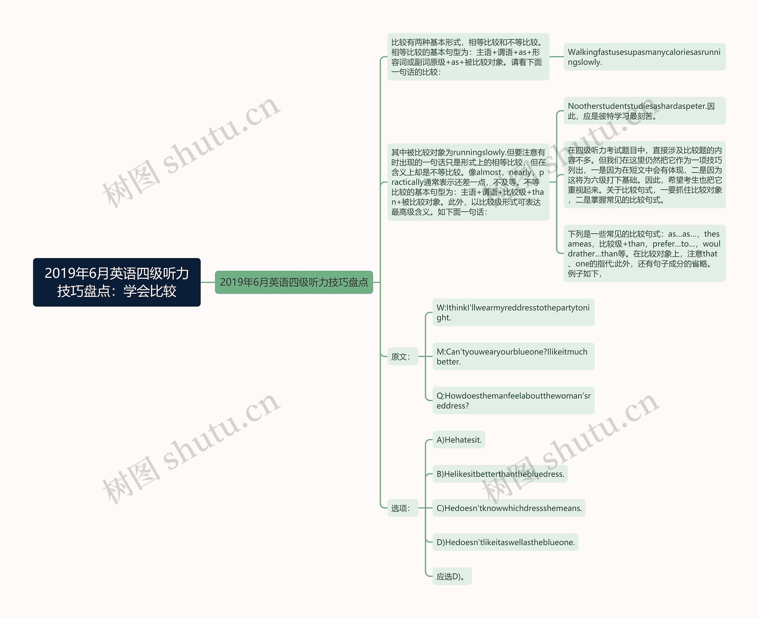 2019年6月英语四级听力技巧盘点：学会比较思维导图