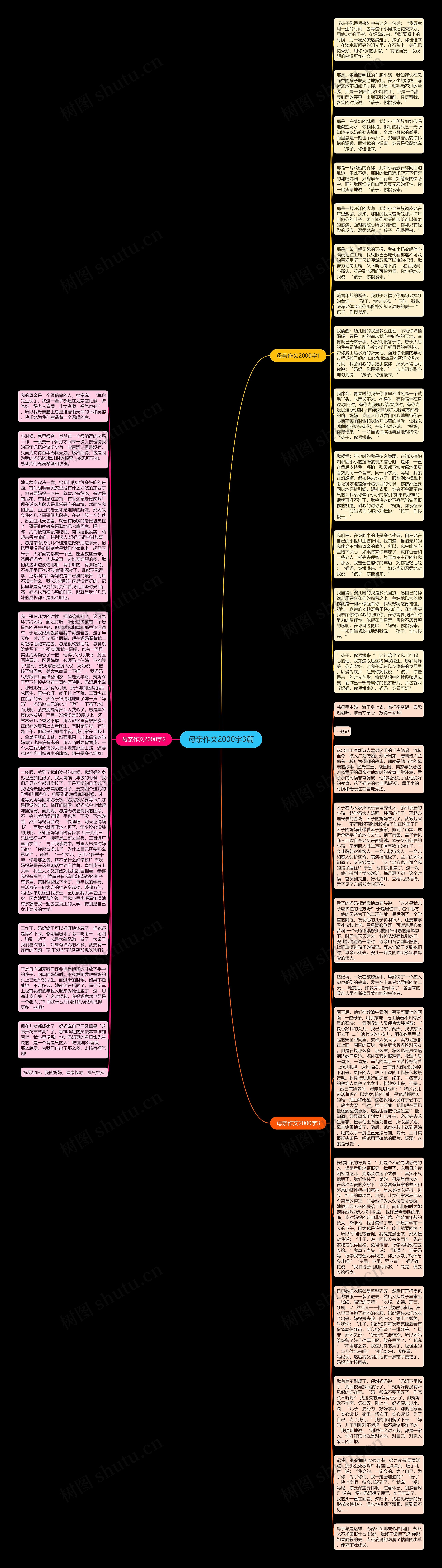 母亲作文2000字3篇思维导图高清图 母亲作文2000字3篇思维导图
