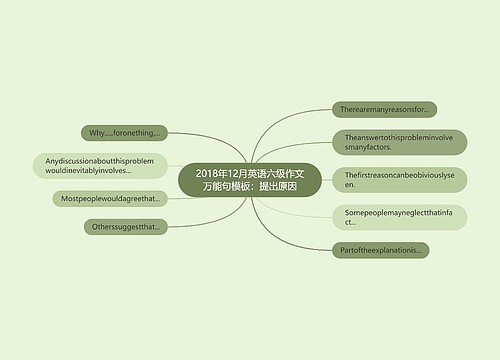 2018年12月英语六级作文万能句模板：提出原因