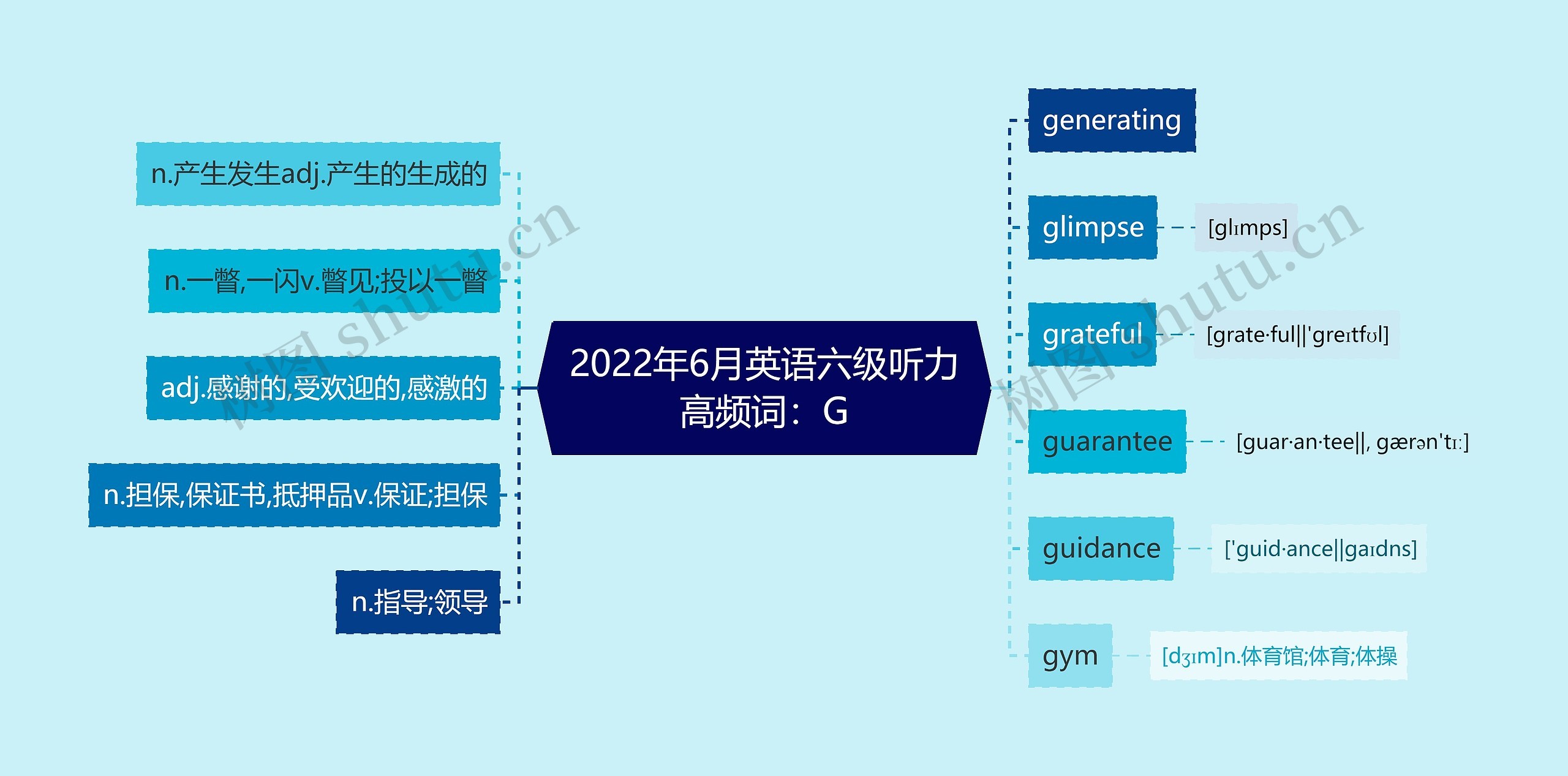 2022年6月英语六级听力高频词：G