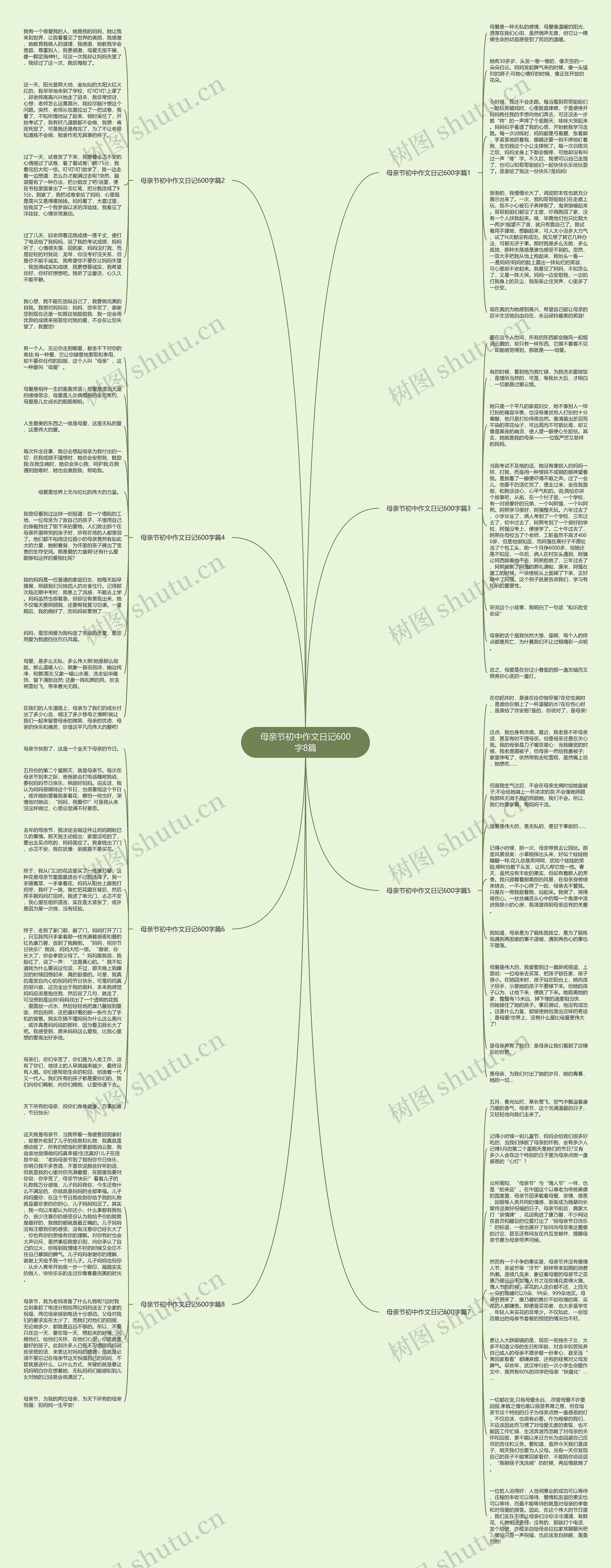 母亲节初中作文日记600字8篇思维导图