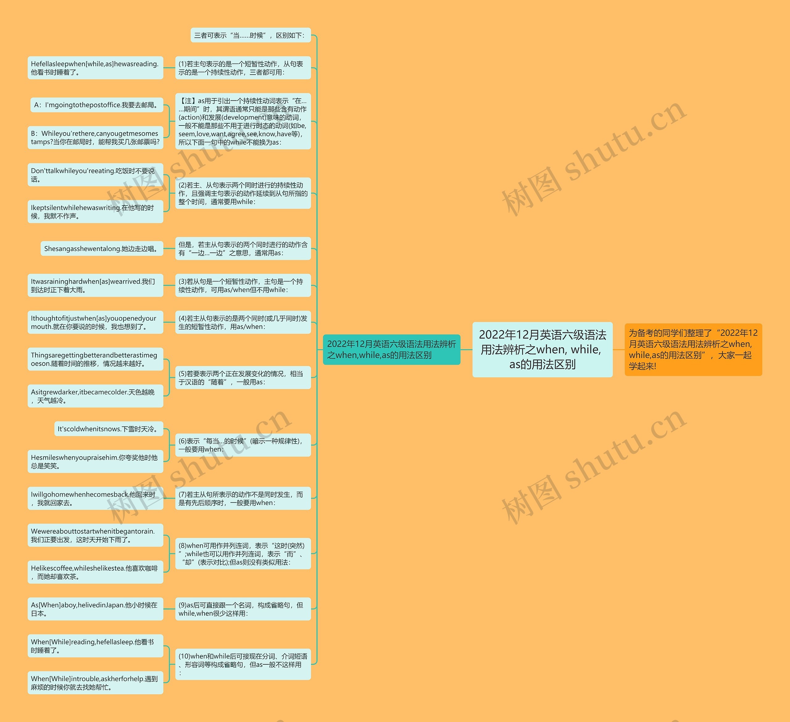 2022年12月英语六级语法用法辨析之when, while, as的用法区别思维导图