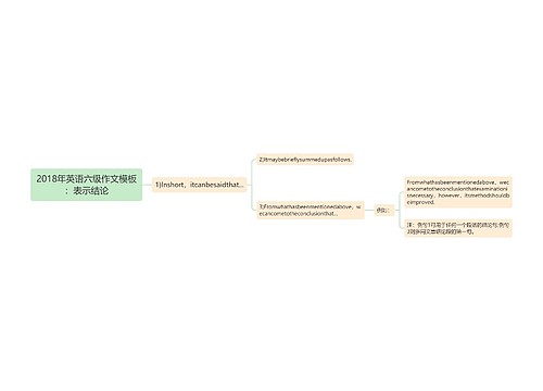 2018年英语六级作文模板：表示结论