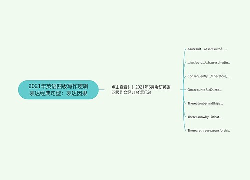 2021年英语四级写作逻辑表达经典句型：表达因果