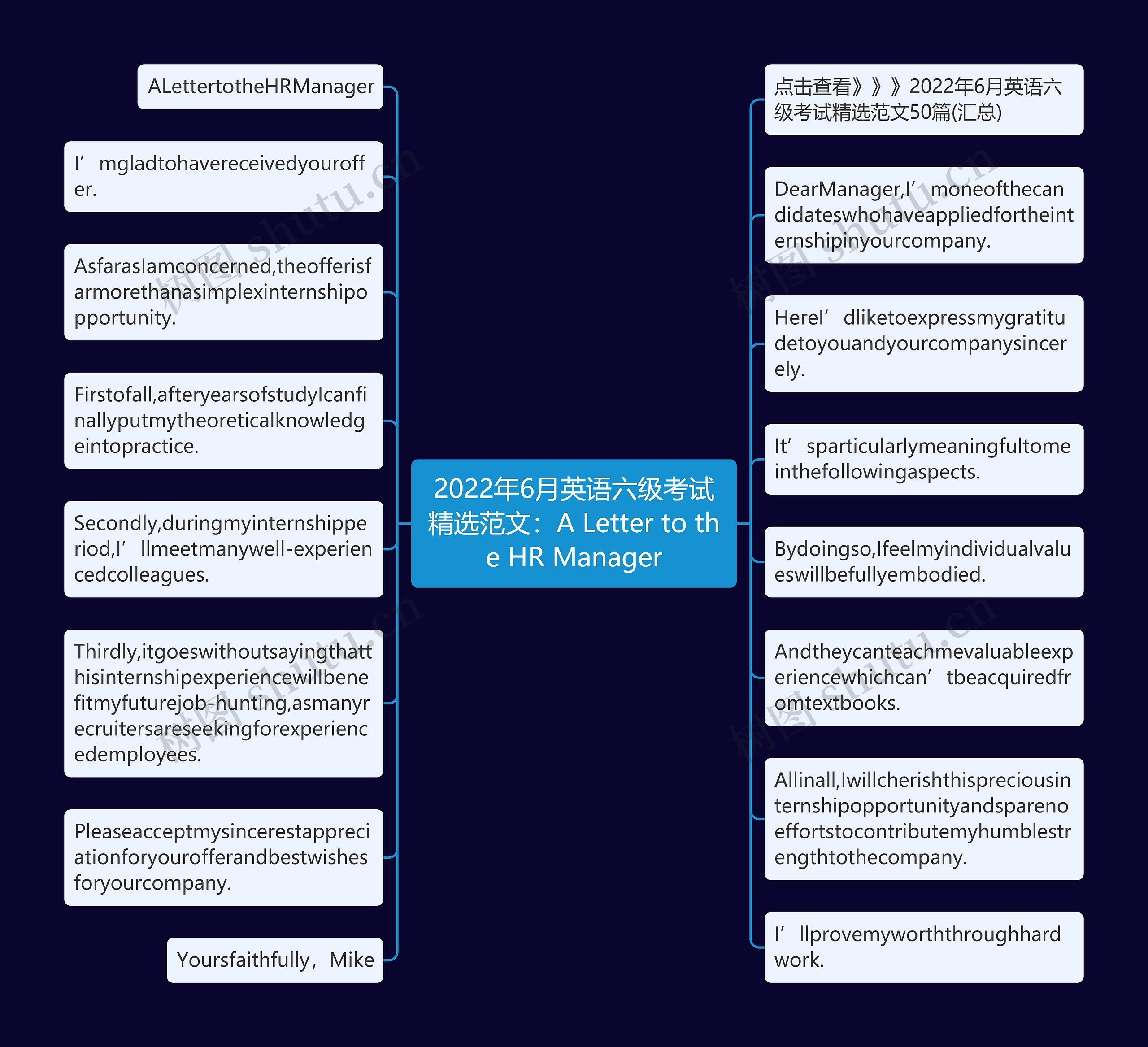 2022年6月英语六级考试精选范文：A Letter to the HR Manager思维导图