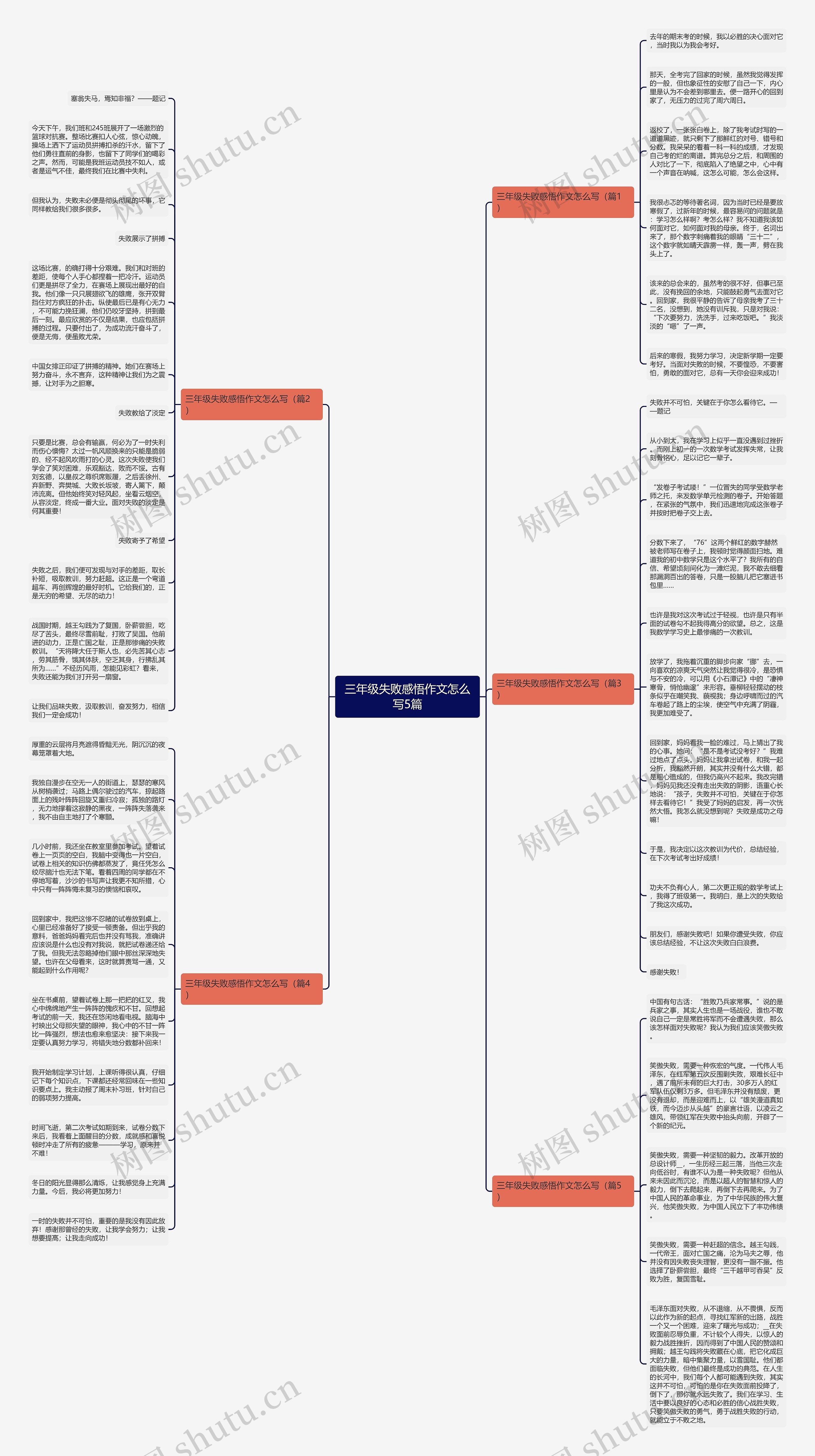 三年级失败感悟作文怎么写5篇思维导图