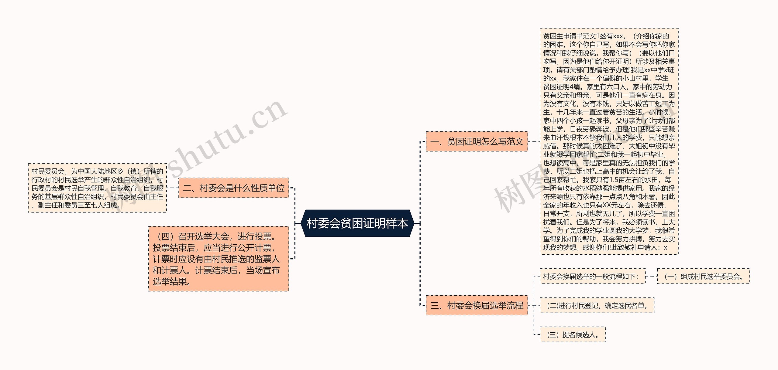 村委会贫困证明样本思维导图