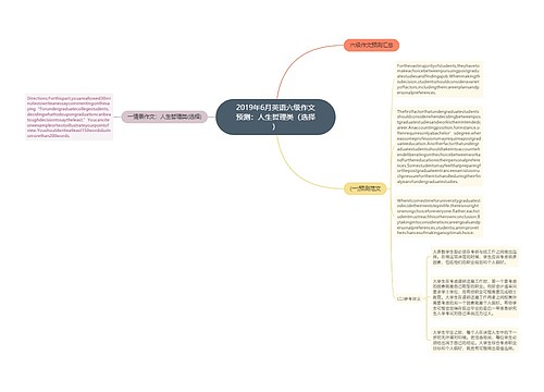 2019年6月英语六级作文预测：人生哲理类（选择）