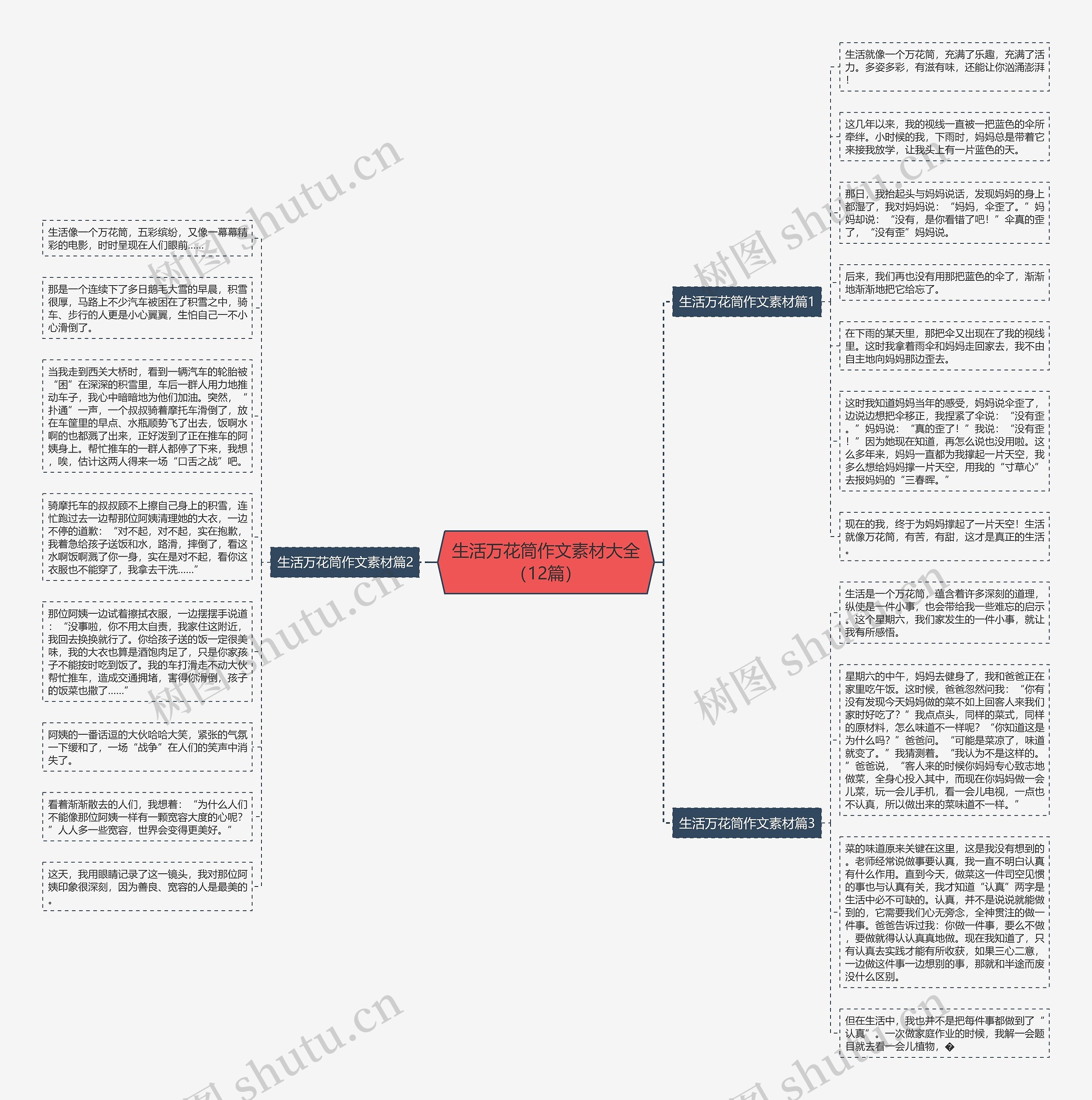 生活万花筒作文素材大全（12篇）思维导图