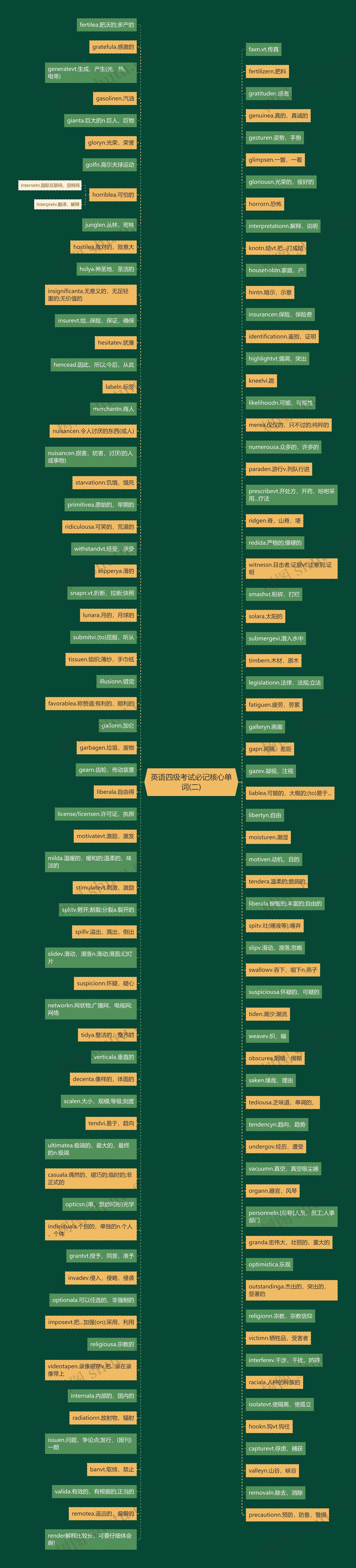 英语四级考试必记核心单词(二) 英语四级考试必记核心单词(二)