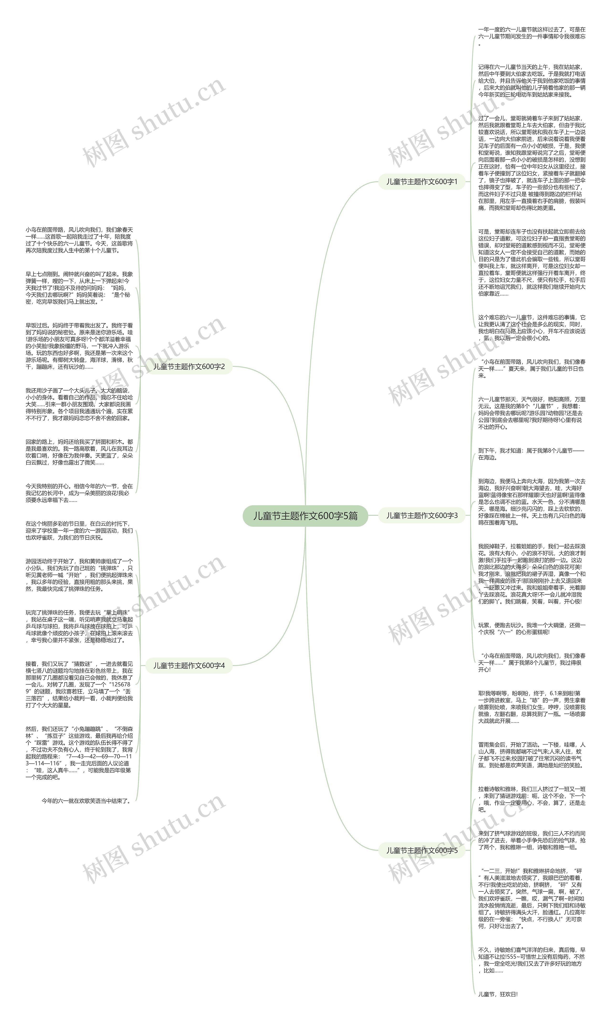 儿童节主题作文600字5篇思维导图