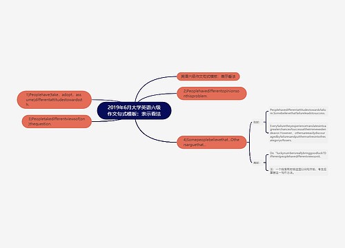 2019年6月大学英语六级作文句式模板：表示看法