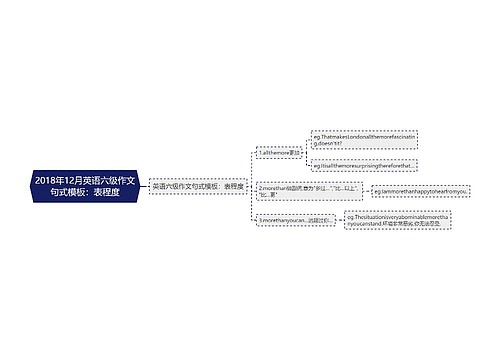 2018年12月英语六级作文句式模板：表程度