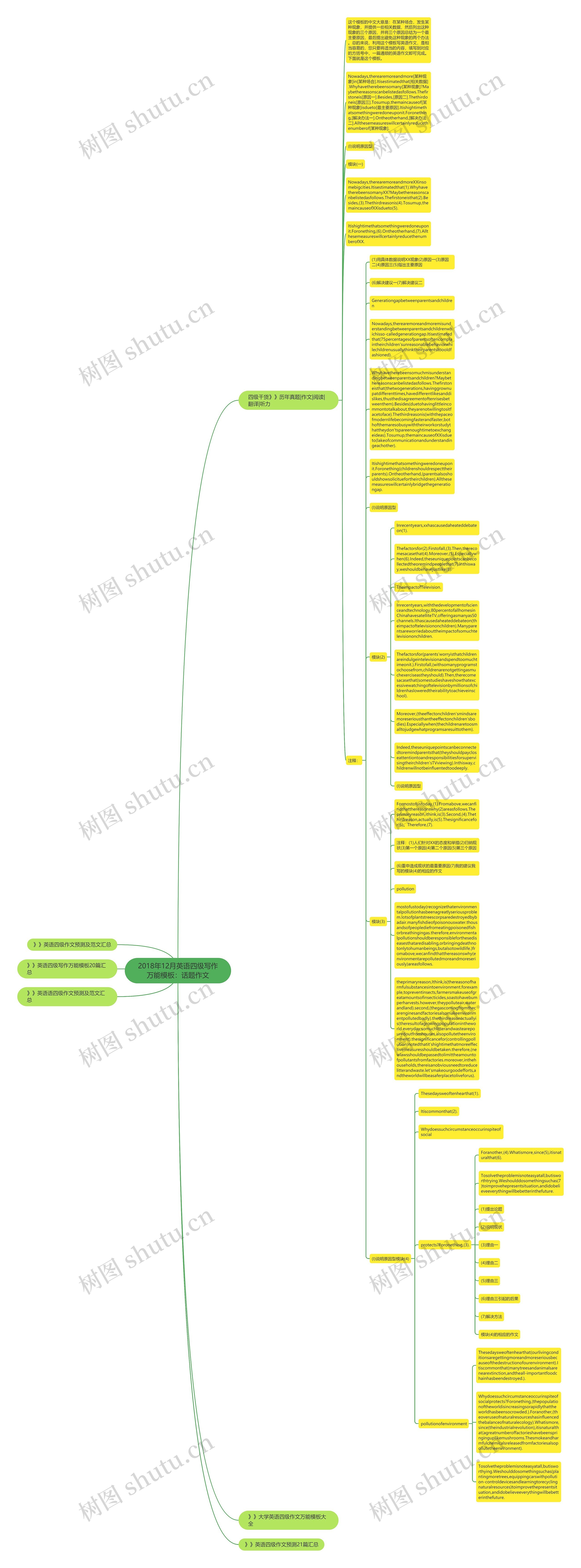 2018年12月英语四级写作万能：话题作文思维导图