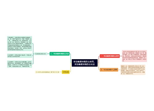 非法偷渡出境怎么处罚，非法偷渡出境怎么认定