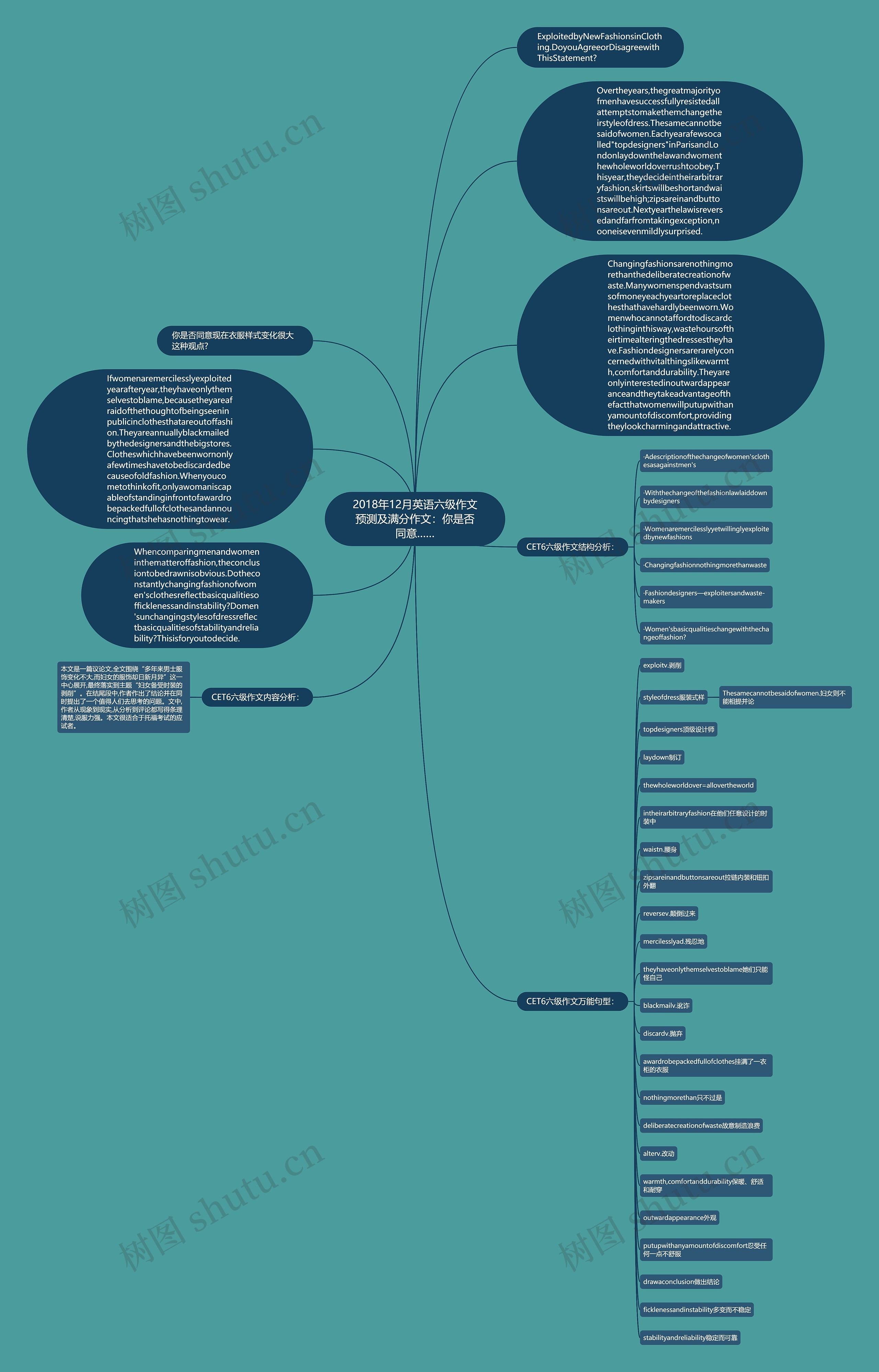 2018年12月英语六级作文预测及满分作文：你是否同意……思维导图