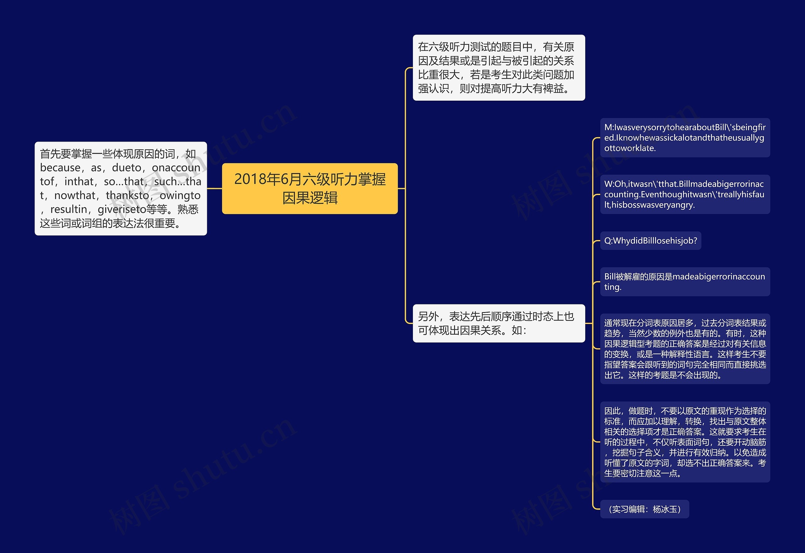 2018年6月六级听力掌握因果逻辑思维导图