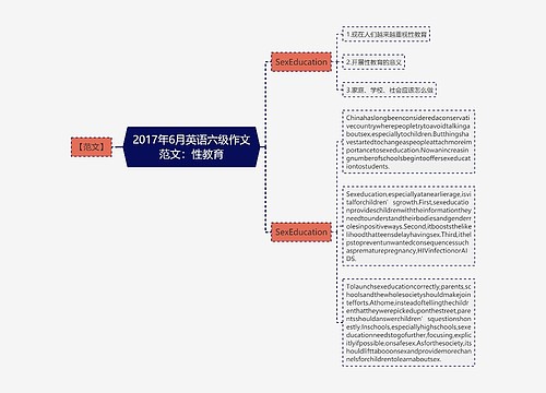 2017年6月英语六级作文范文：性教育