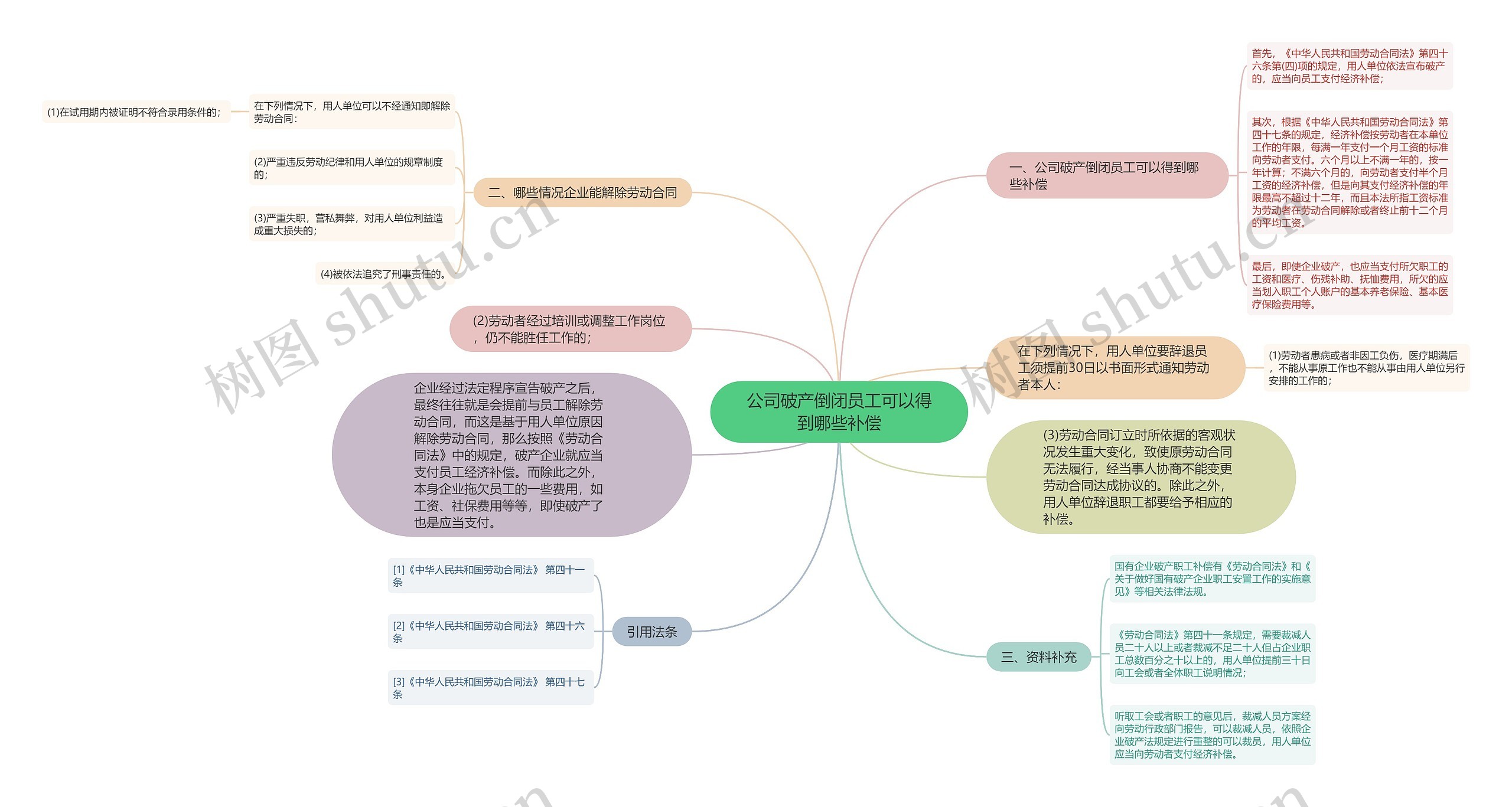 公司破产倒闭员工可以得到哪些补偿