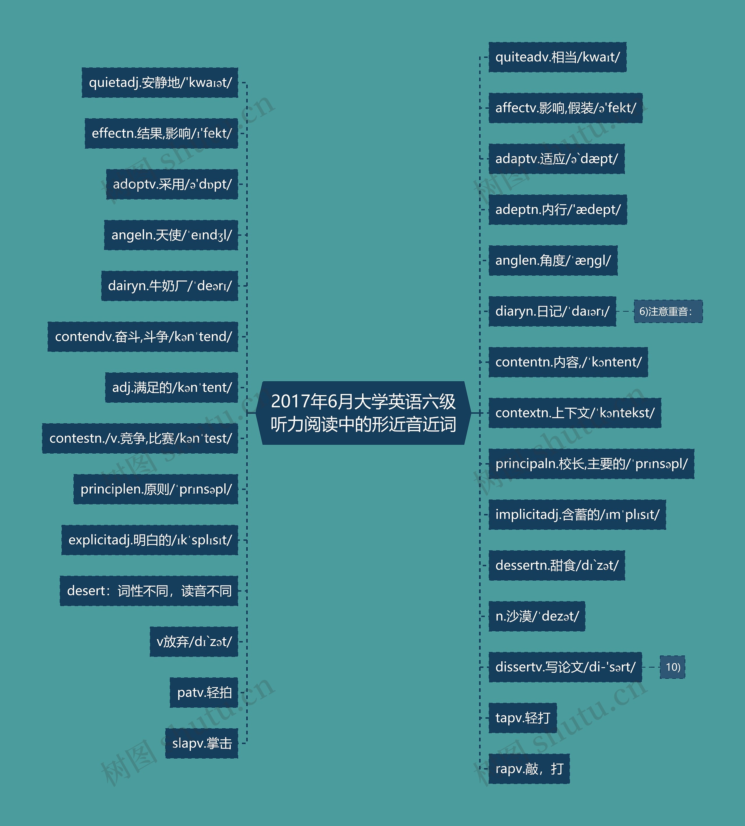 2017年6月大学英语六级听力阅读中的形近音近词