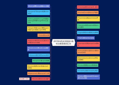 2015年6月大学英语六级听力易混淆词汇(3)