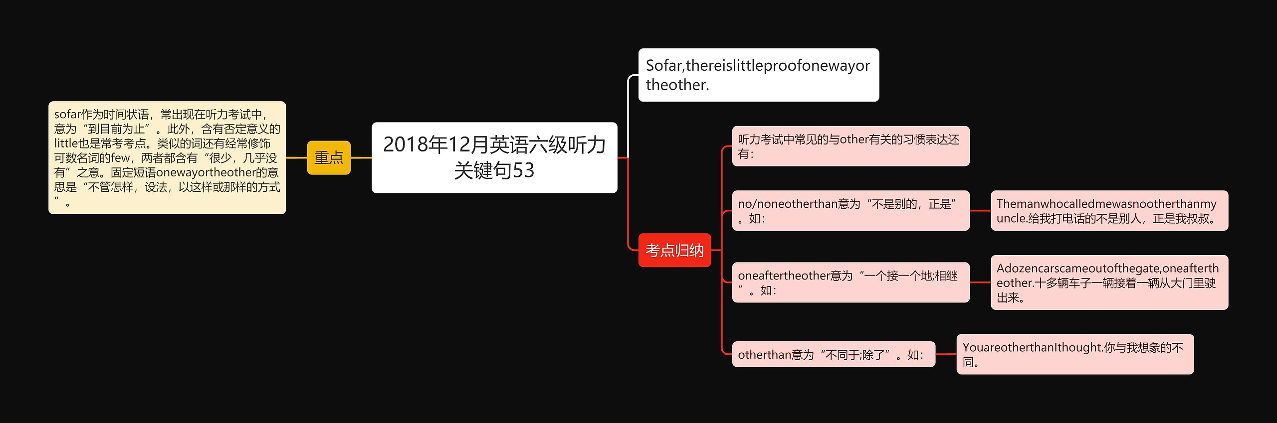 2018年12月英语六级听力关键句53