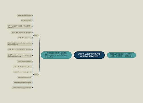 英语学习之用名词或其他作宾语补足语的动词