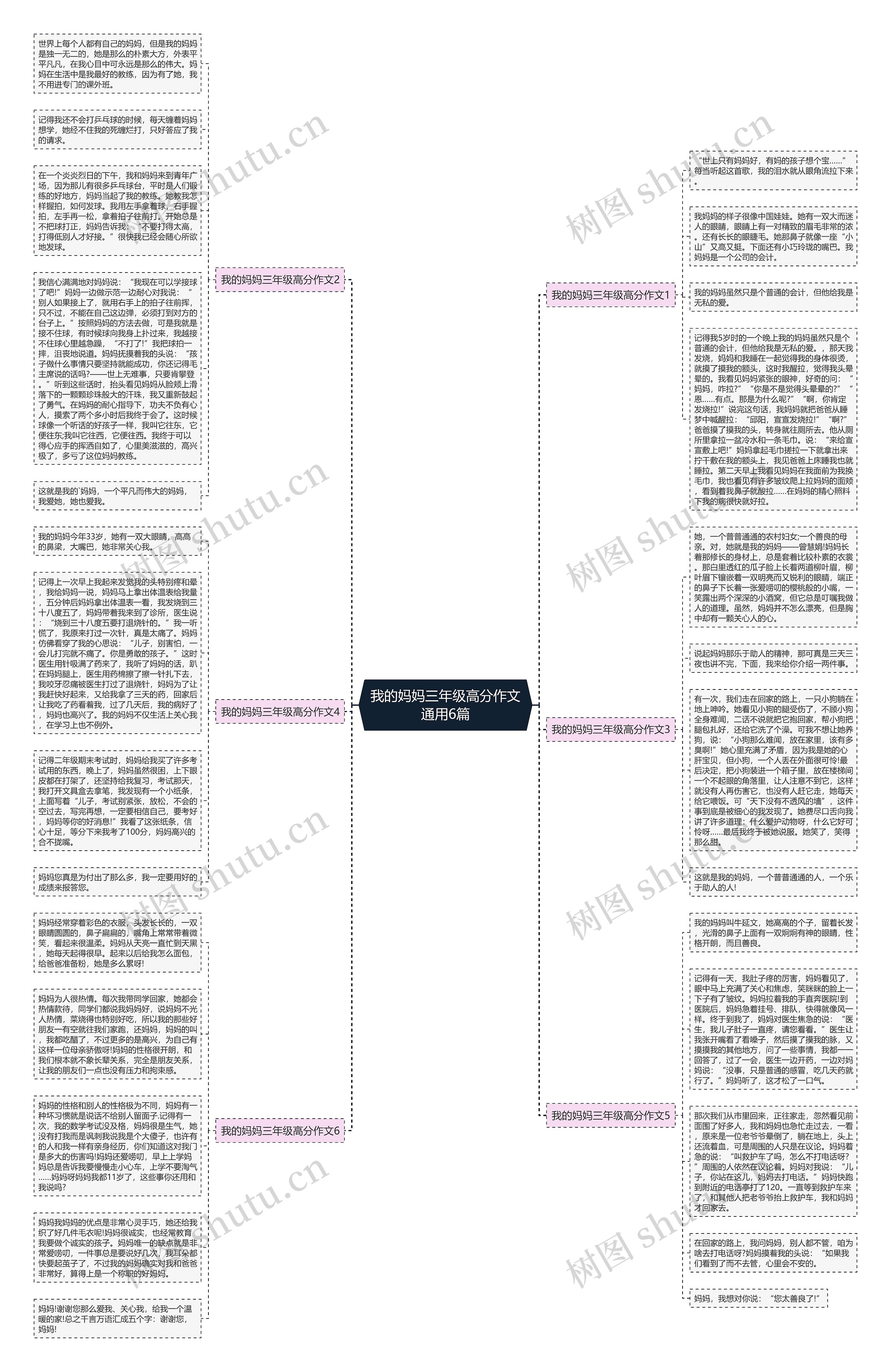 我的妈妈三年级高分作文通用6篇思维导图