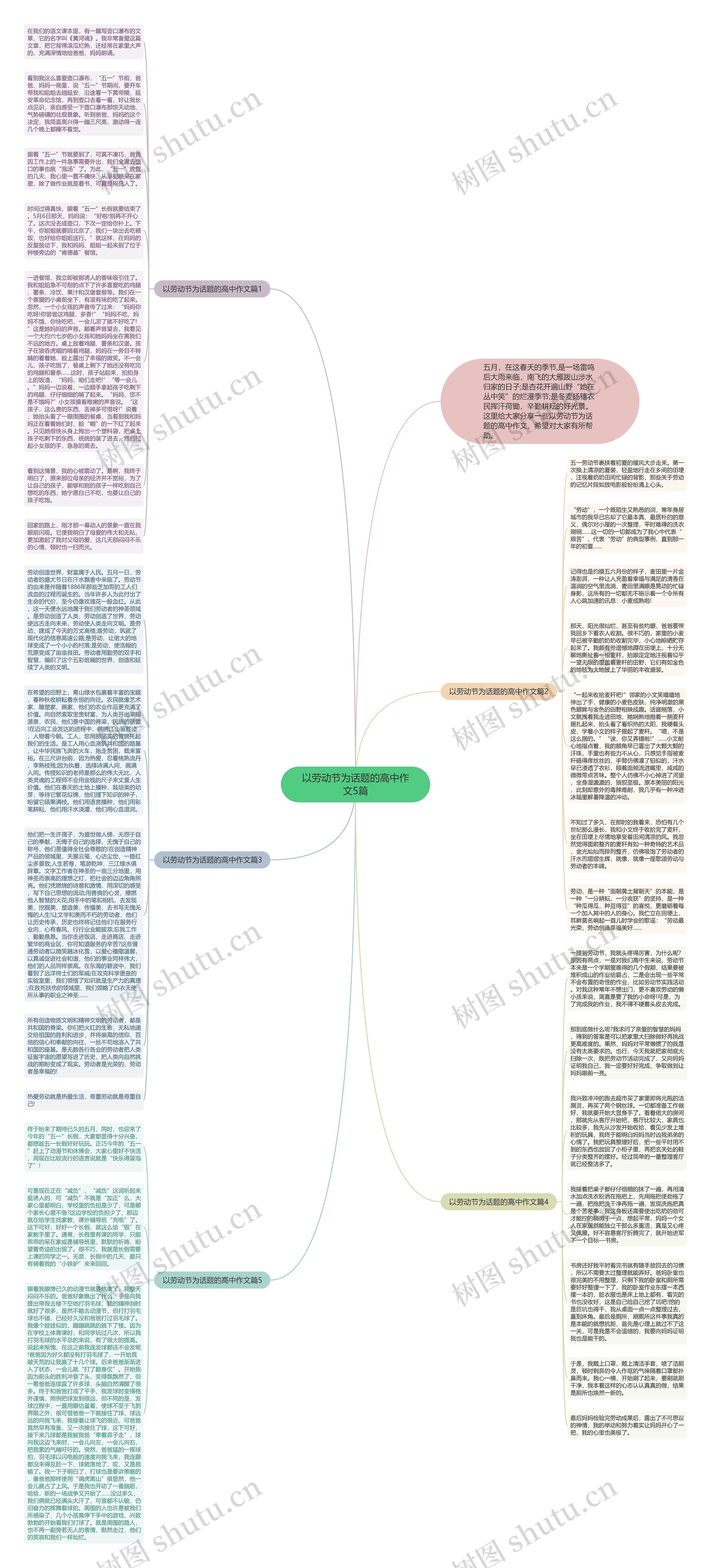 以劳动节为话题的高中作文5篇思维导图