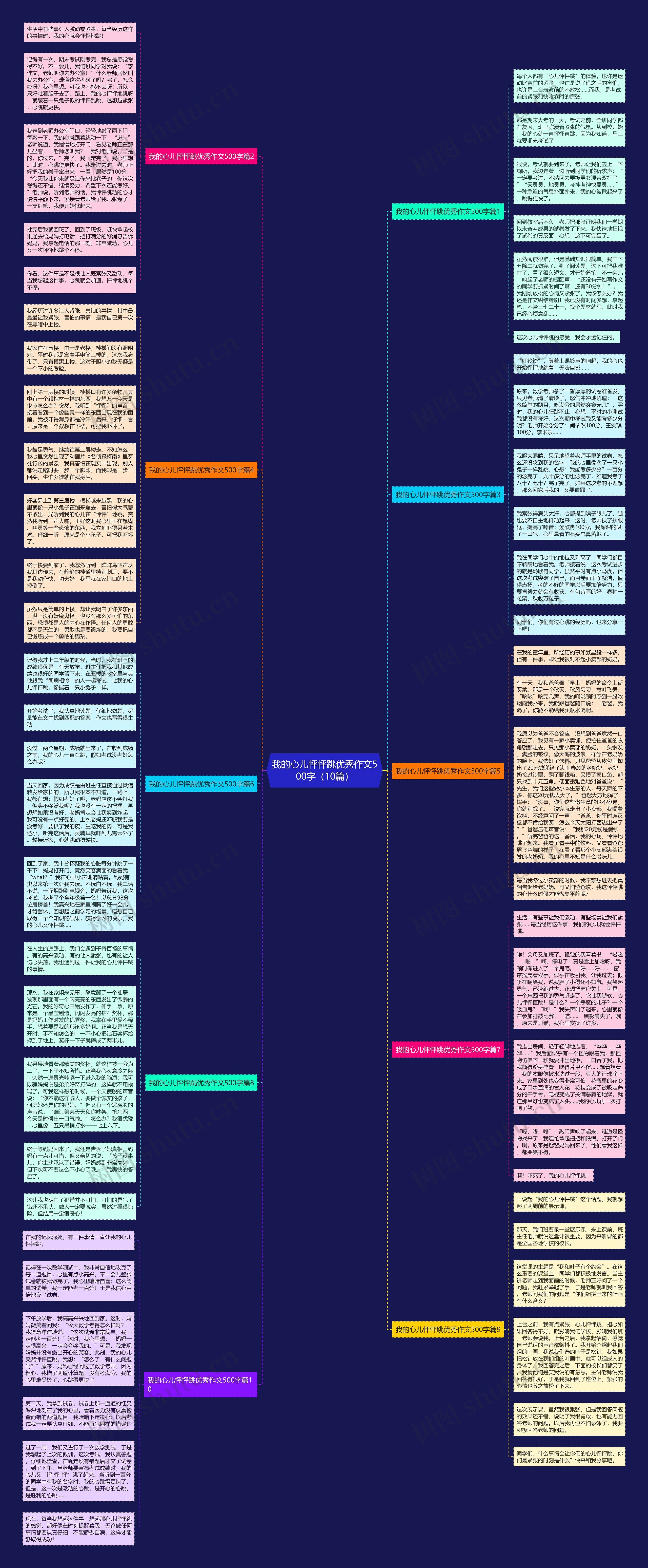 我的心儿怦怦跳优秀作文500字（10篇）思维导图