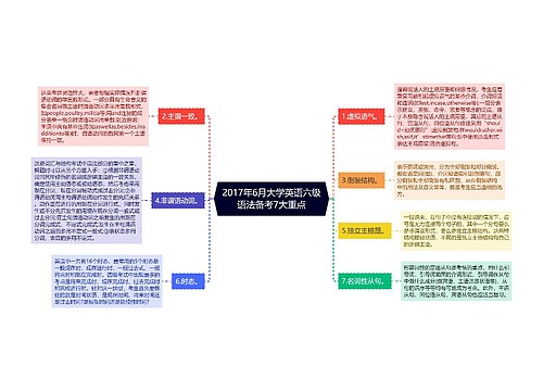 2017年6月大学英语六级语法备考7大重点