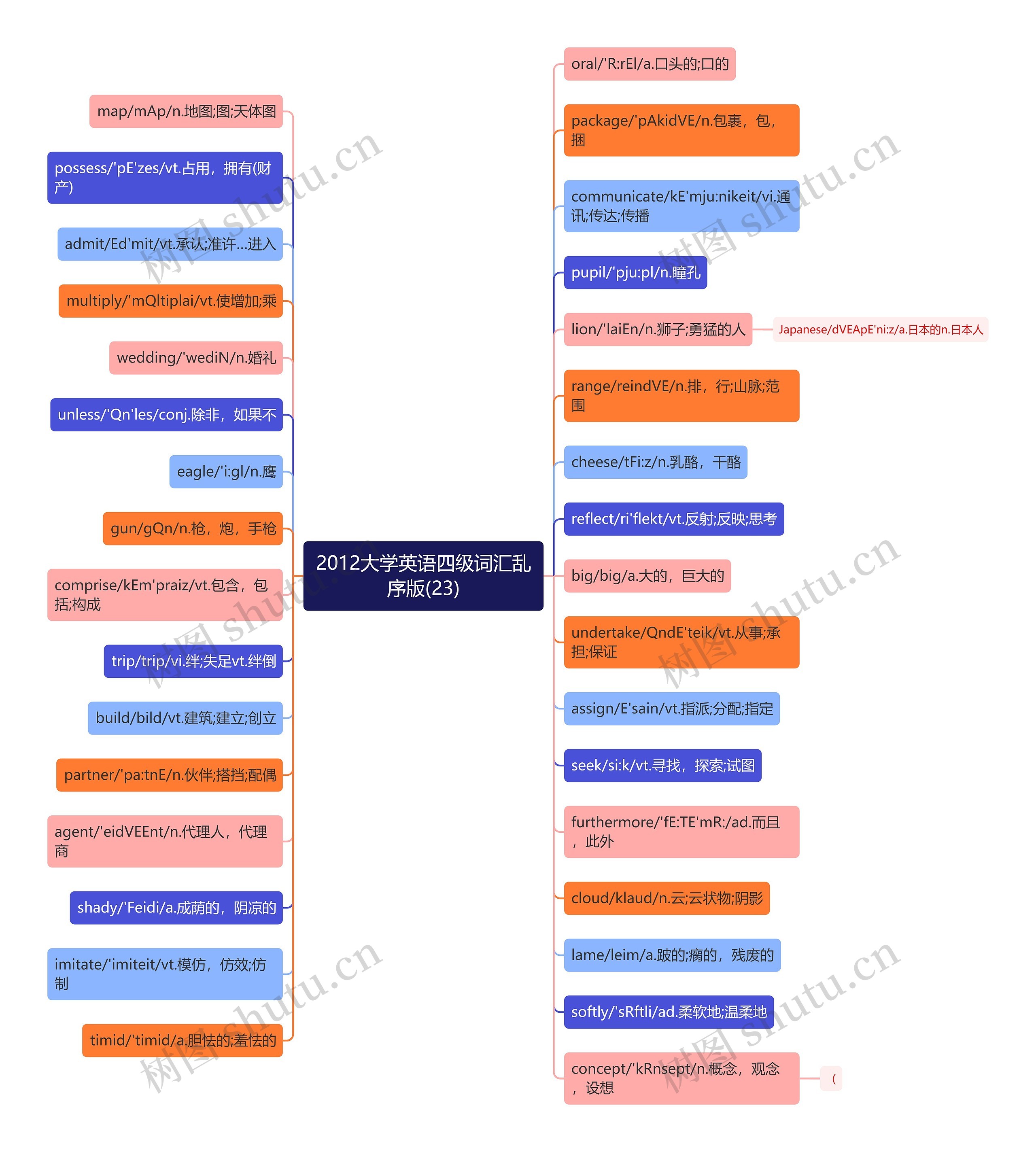 2012大学英语四级词汇乱序版(23) 2012大学英语四级词汇乱序版(23)