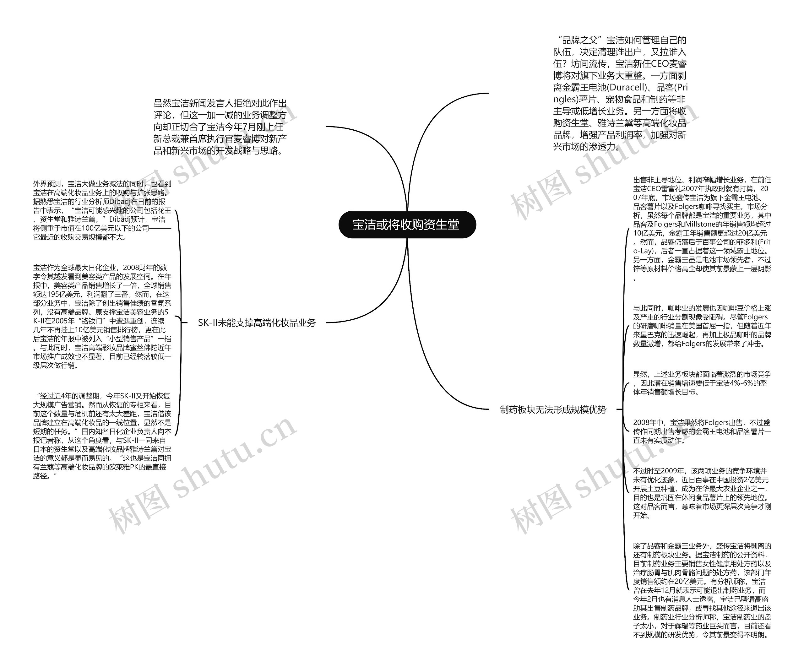 宝洁或将收购资生堂 思维导图