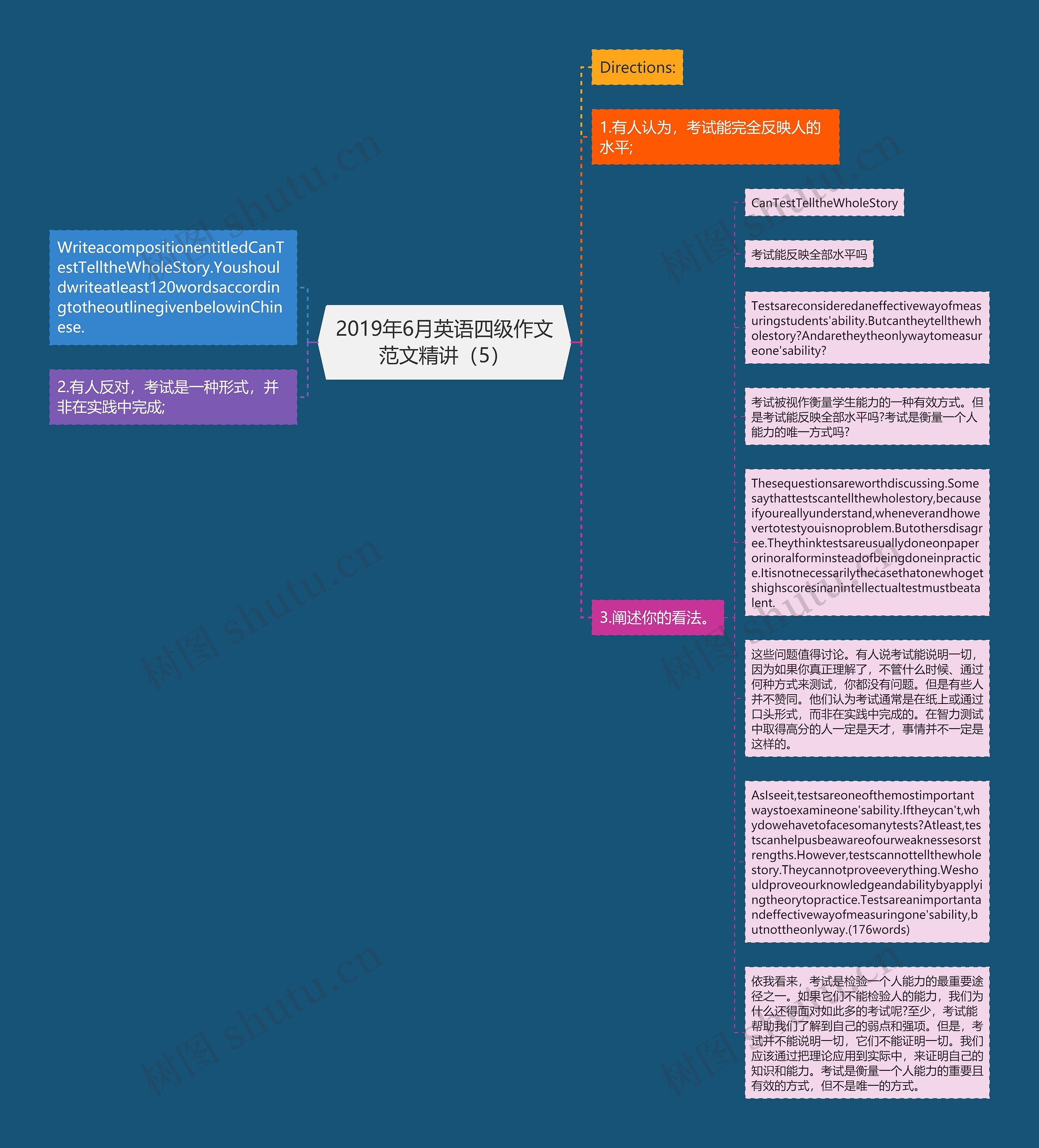 2019年6月英语四级作文范文精讲（5）