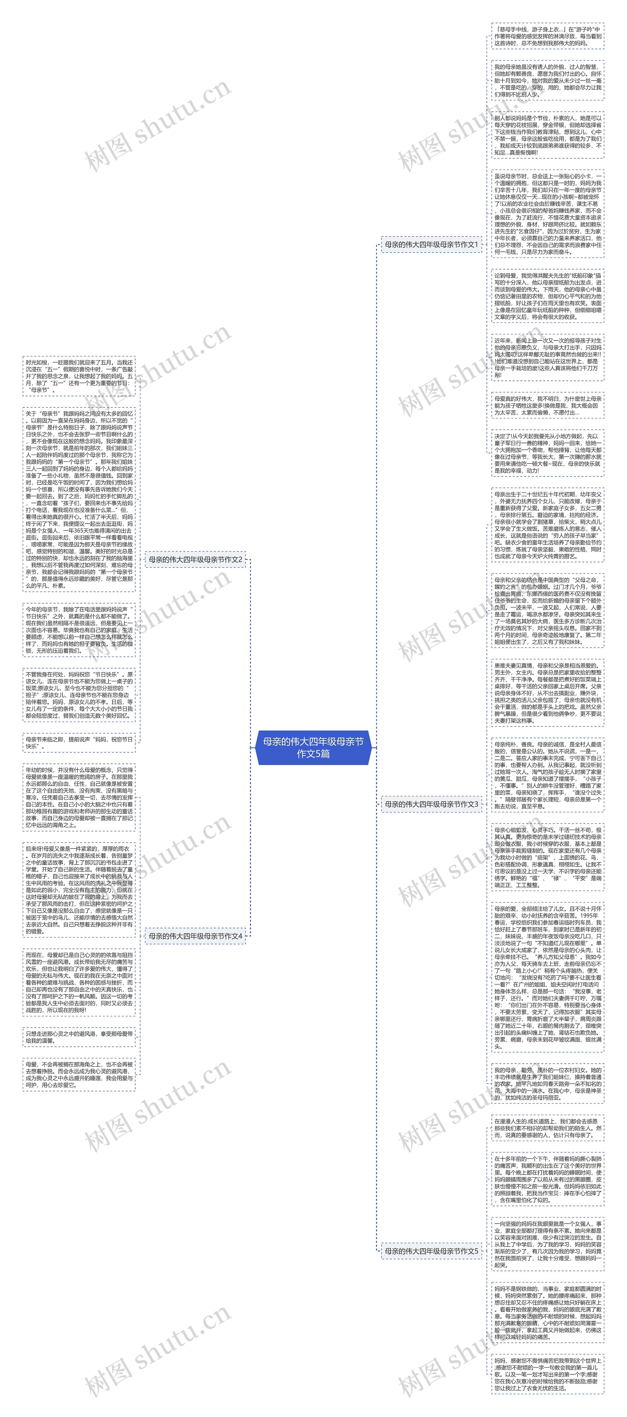 母亲的伟大四年级母亲节作文5篇思维导图