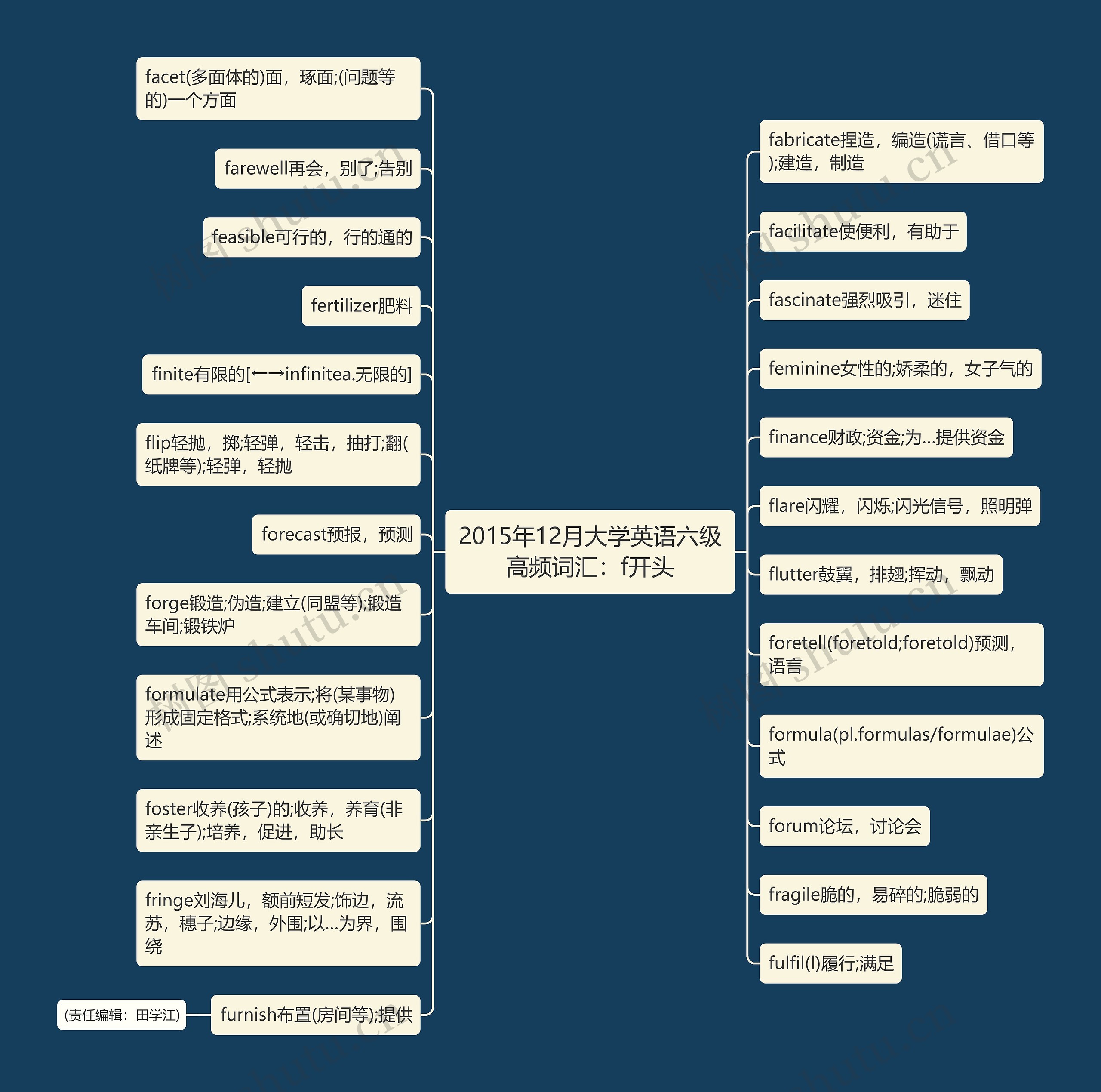 2015年12月大学英语六级高频词汇：f开头思维导图