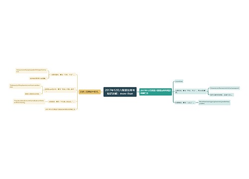 2017年12月六级语法常考知识讲解：more than