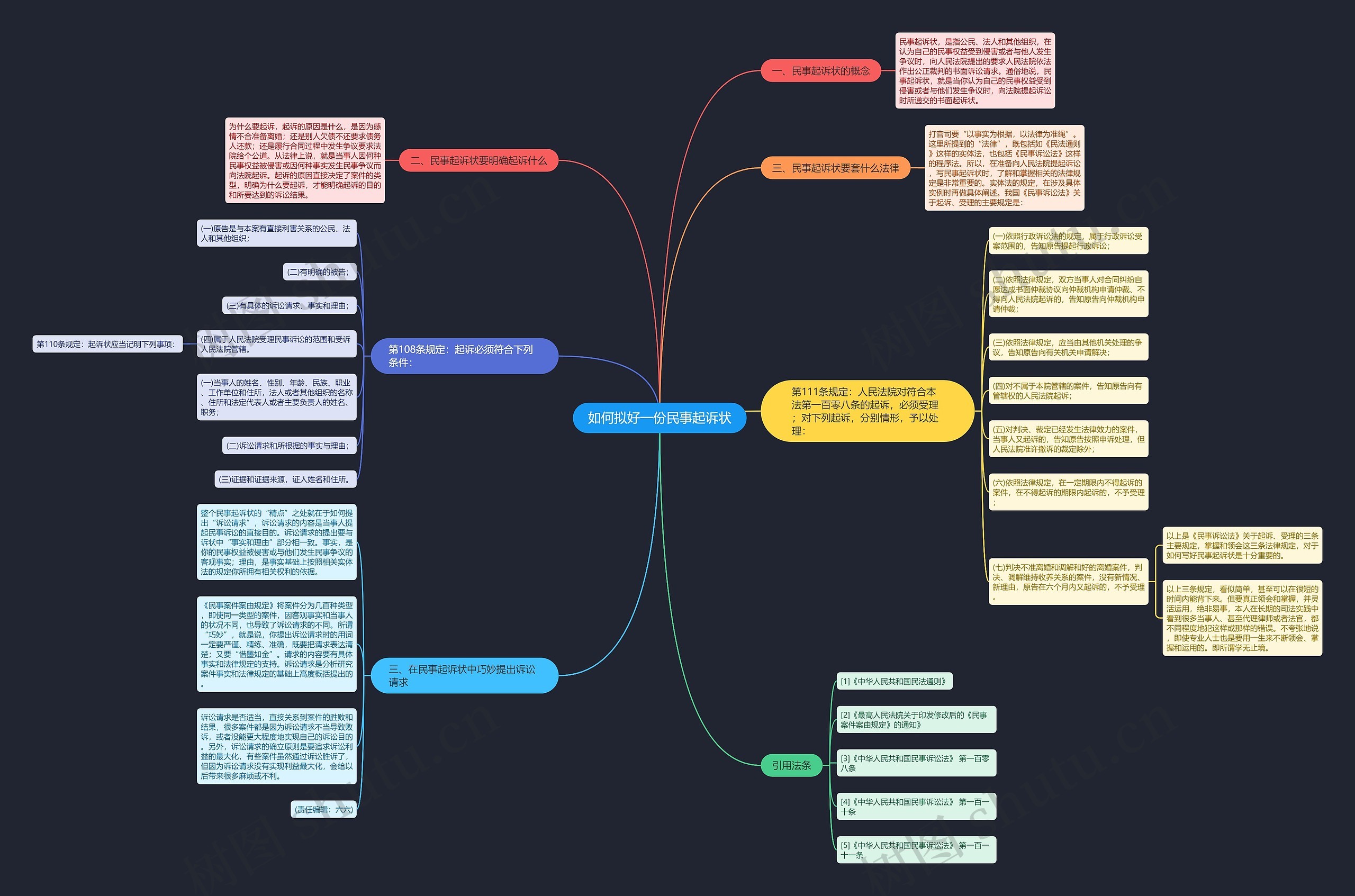 如何拟好一份民事起诉状思维导图