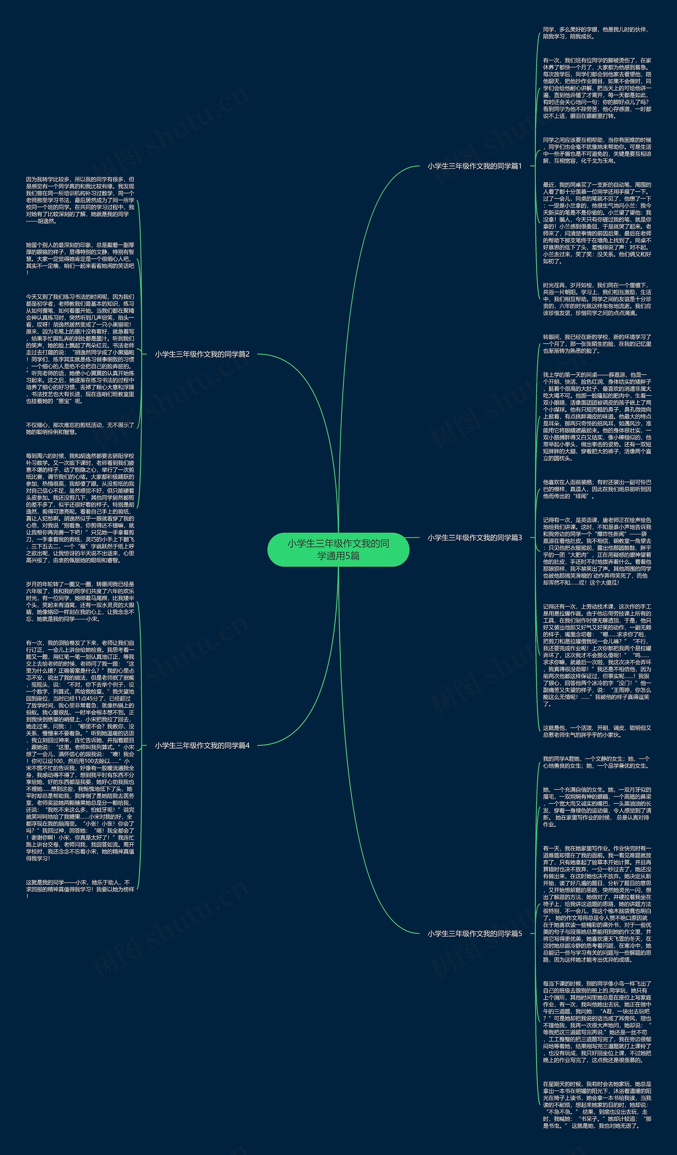 小学生三年级作文我的同学通用5篇思维导图