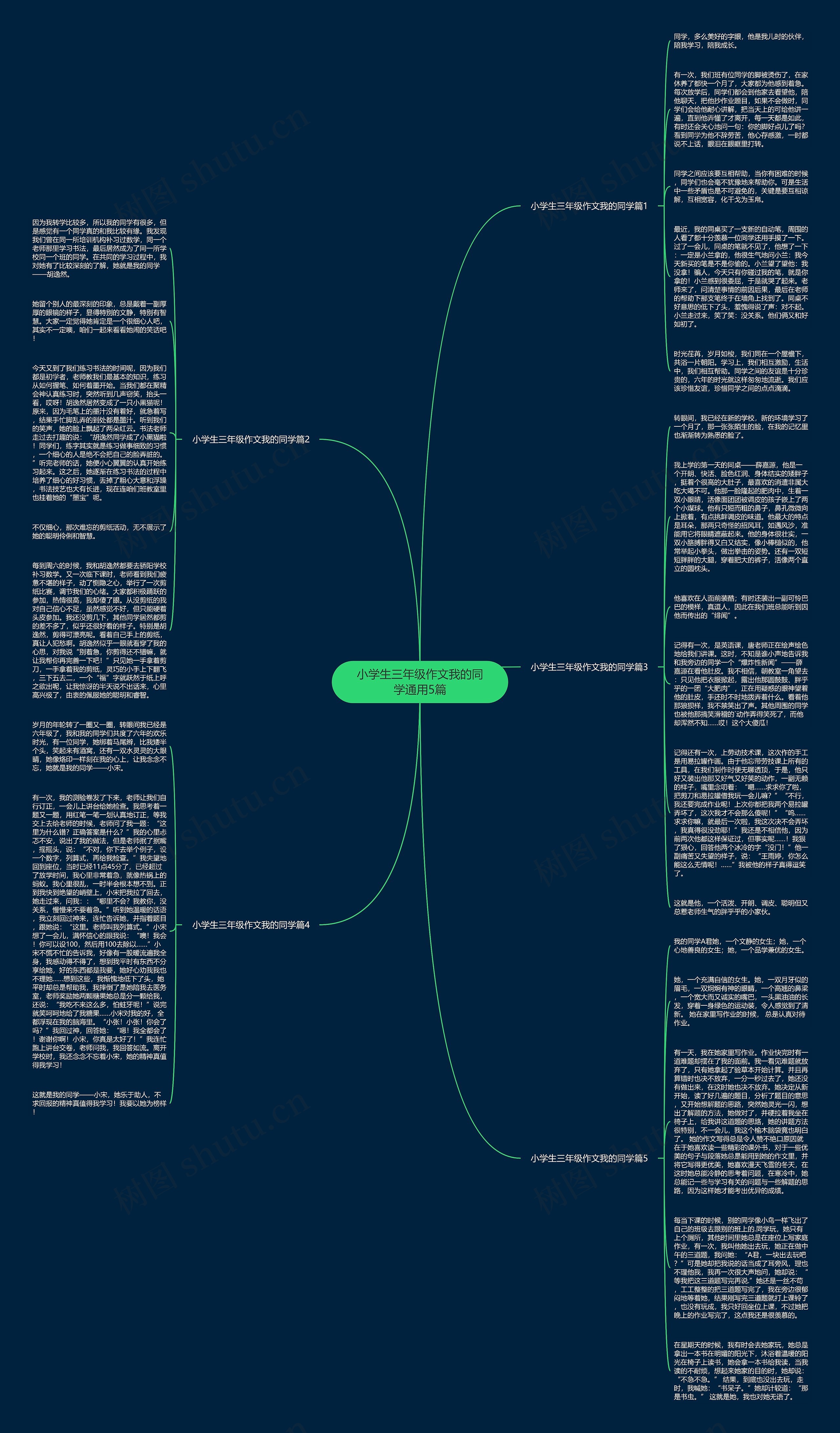 小学生三年级作文我的同学通用5篇思维导图高清图 小学生三年级作文我的同学通用5篇思维导图