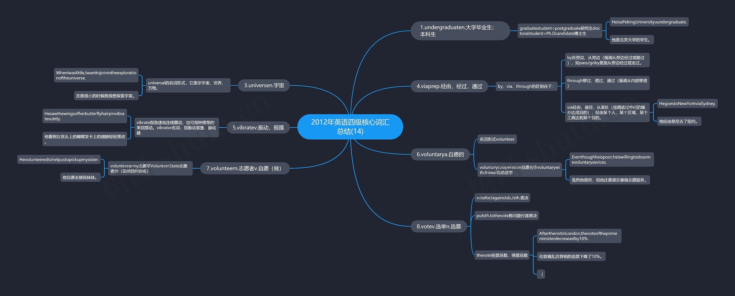 2012年英语四级核心词汇总结(14) 2012年英语四级核心词汇总结(14)