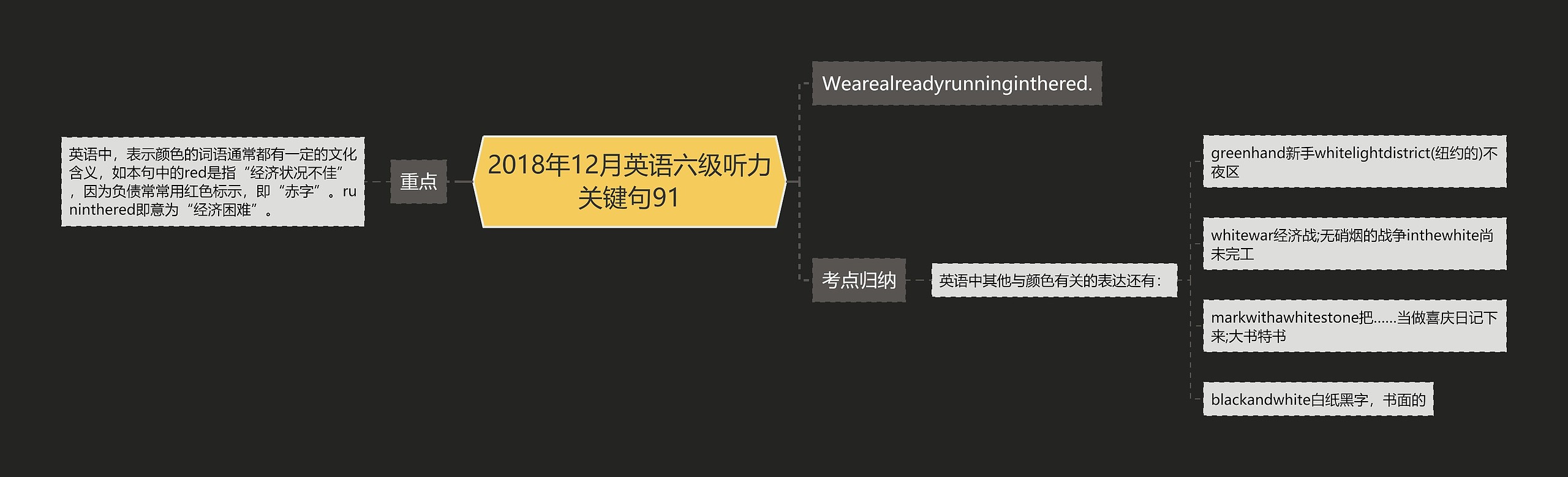 2018年12月英语六级听力关键句91