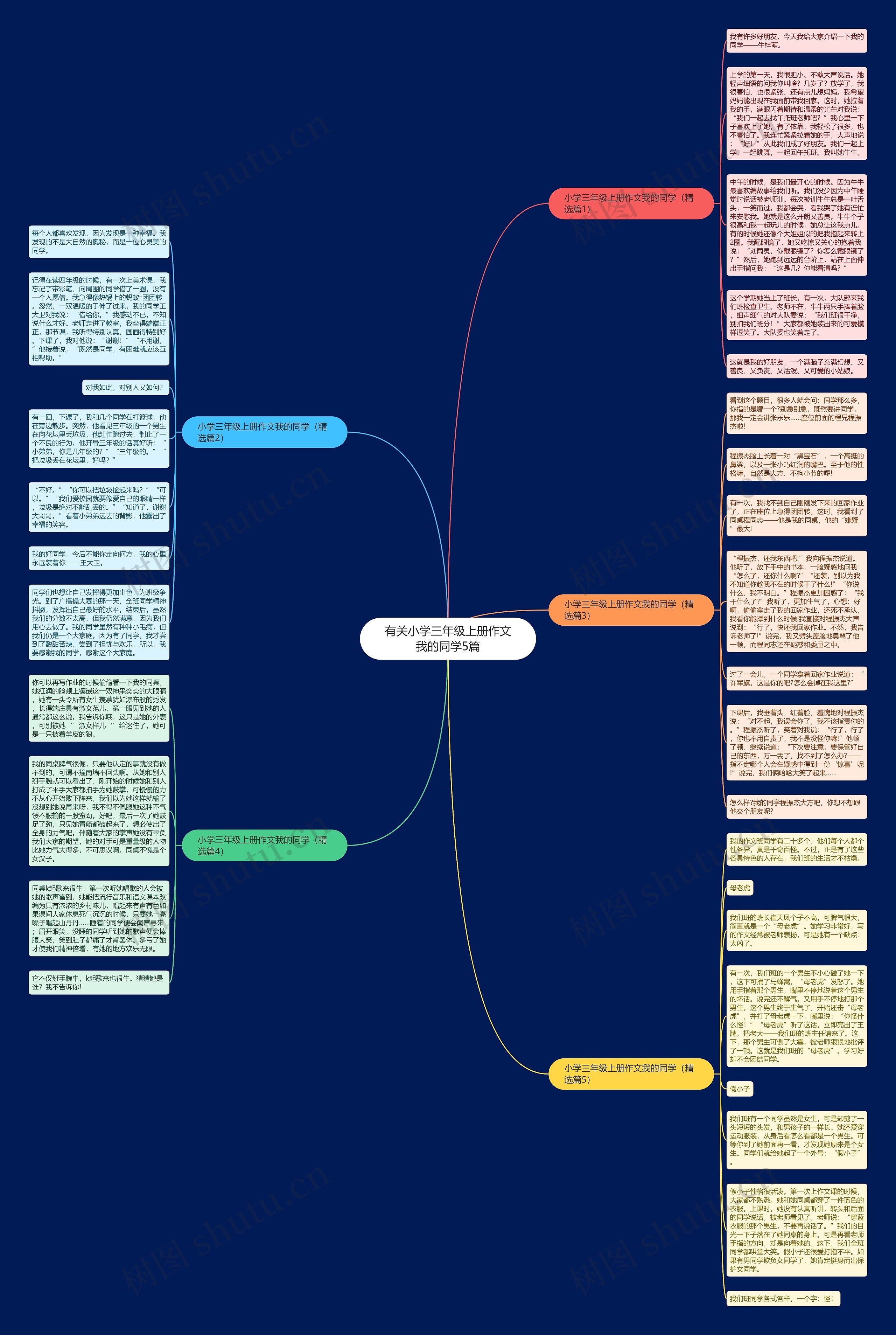 有关小学三年级上册作文我的同学5篇思维导图