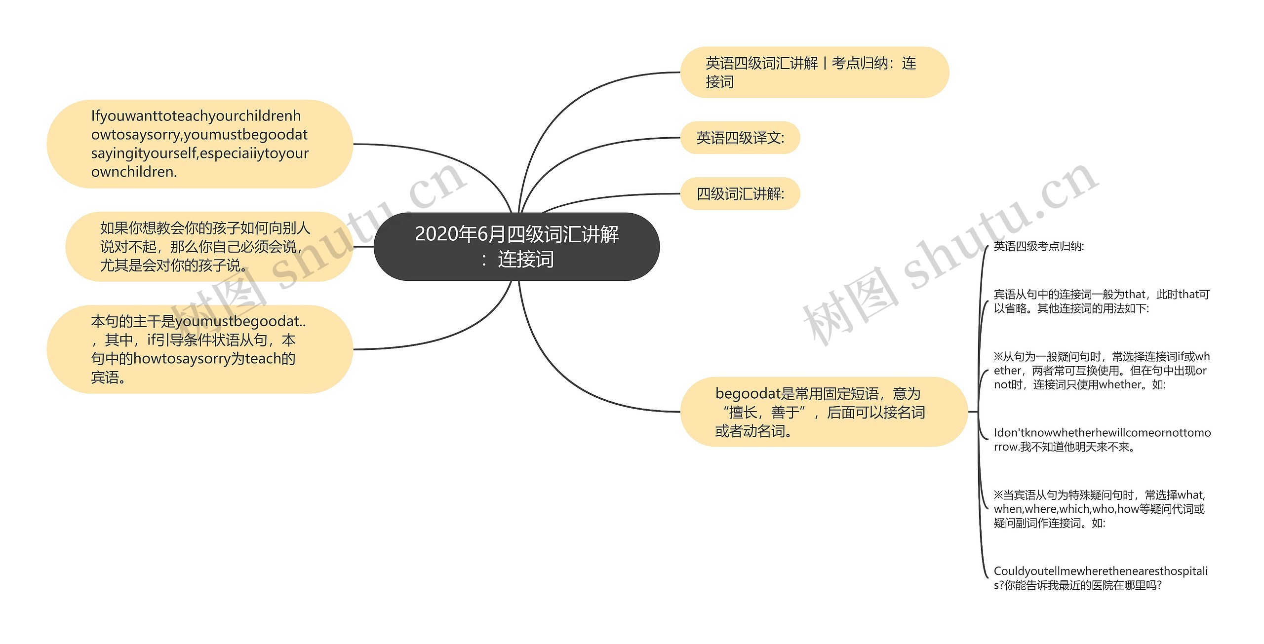 2020年6月四级词汇讲解：连接词