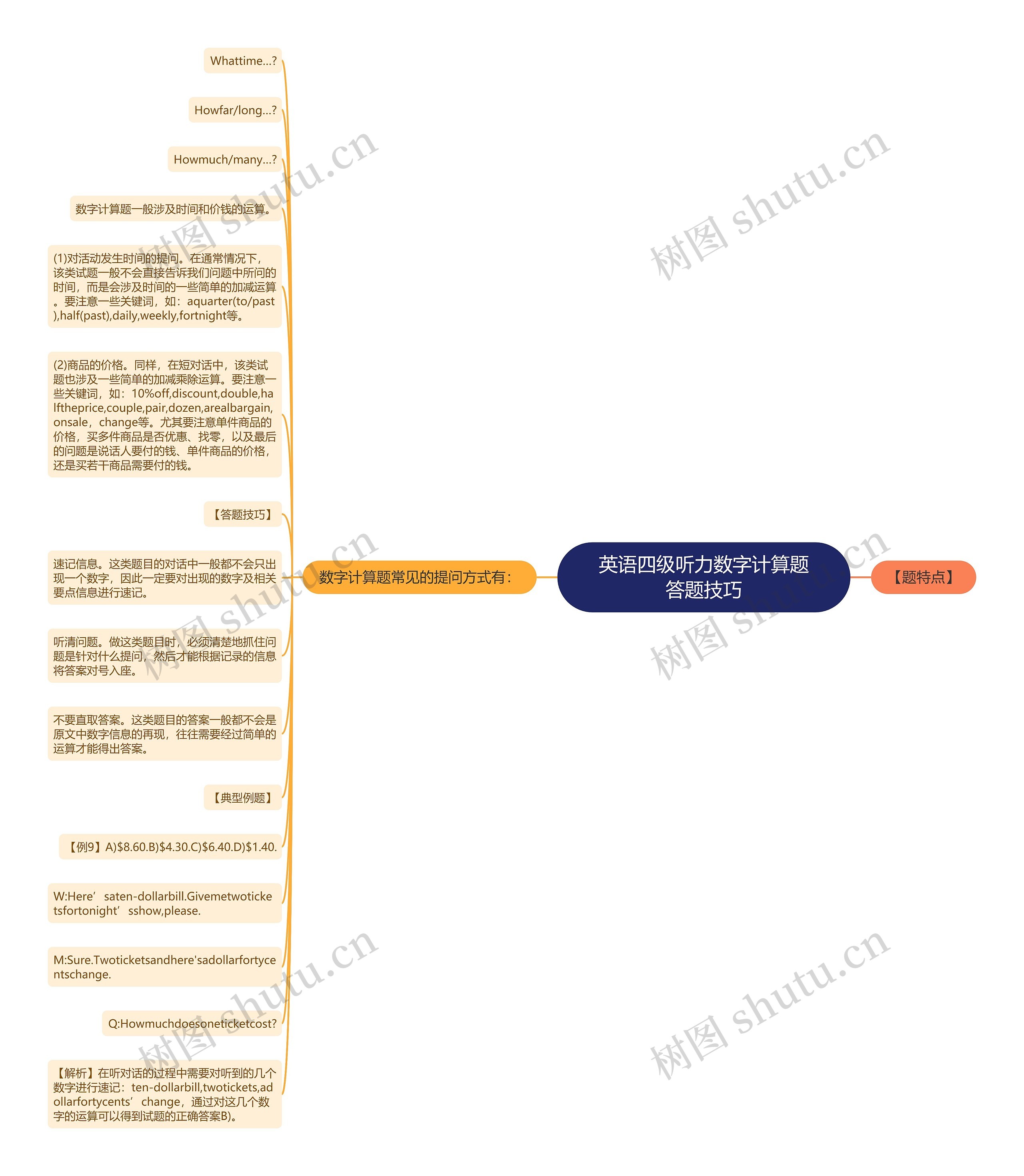 英语四级听力数字计算题答题技巧思维导图