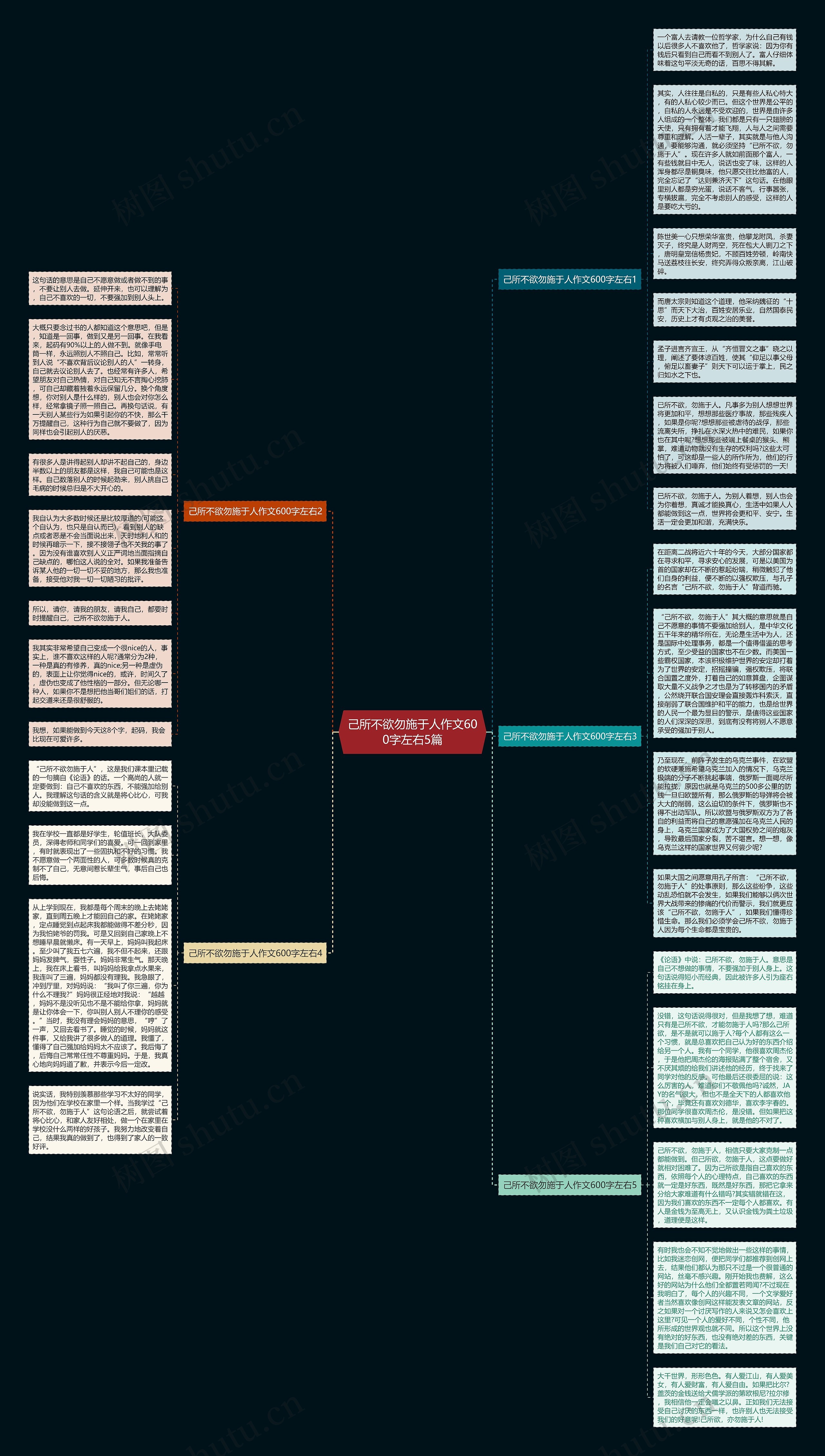 己所不欲勿施于人作文600字左右5篇思维导图