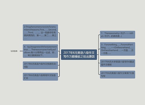 2017年6月英语六级作文写作万能模板之给出原因